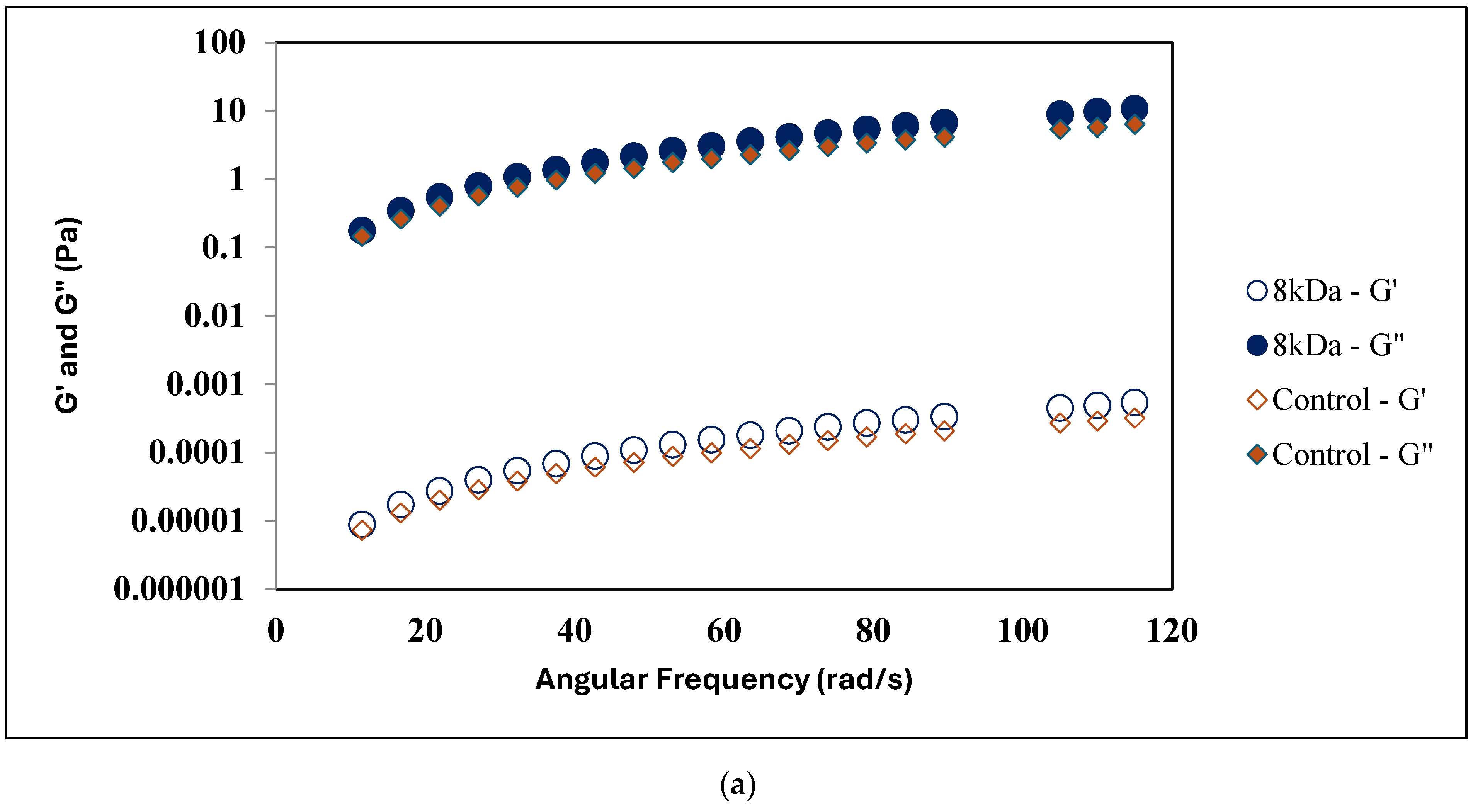 Foods 13 00690 g002a