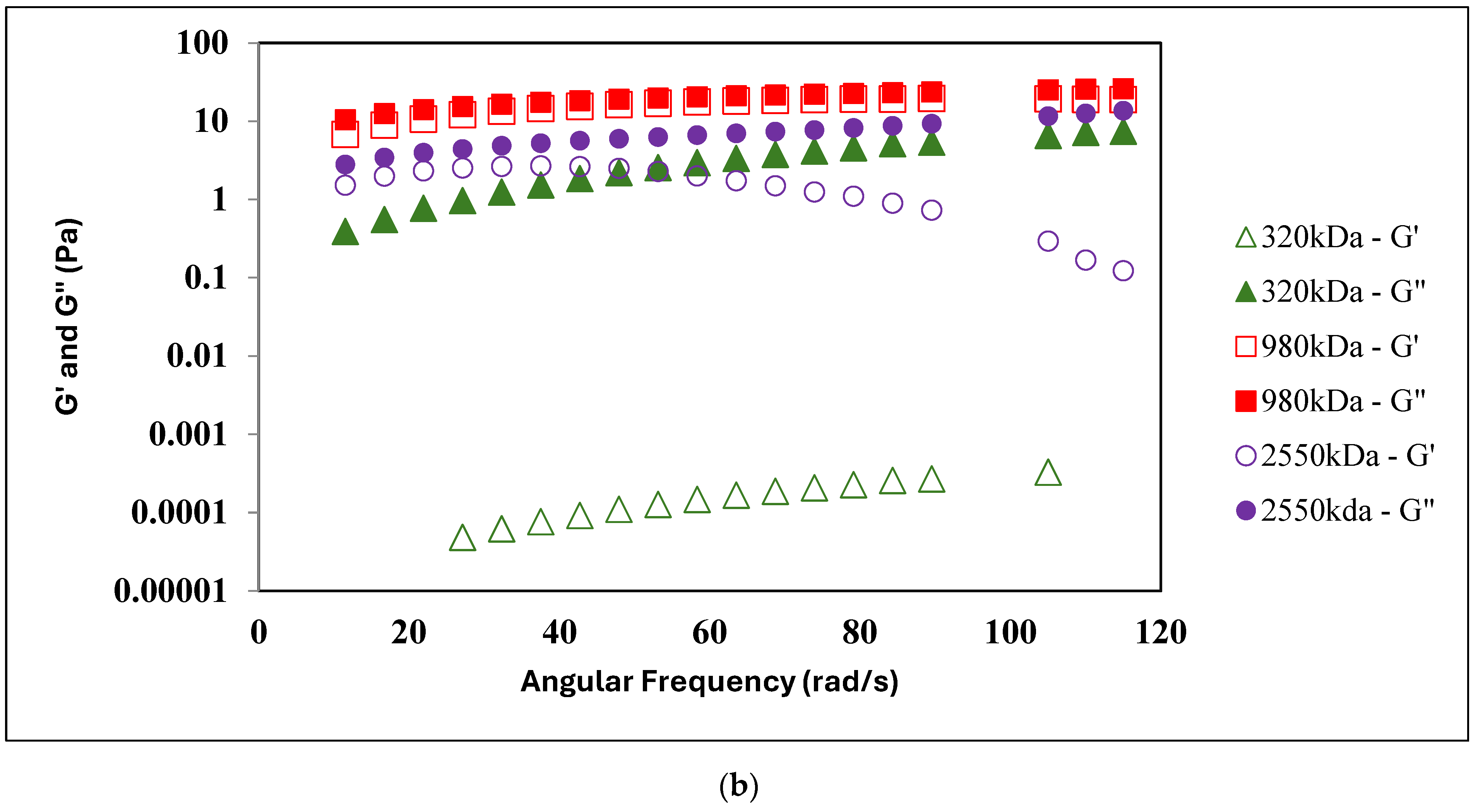 Foods 13 00690 g002b