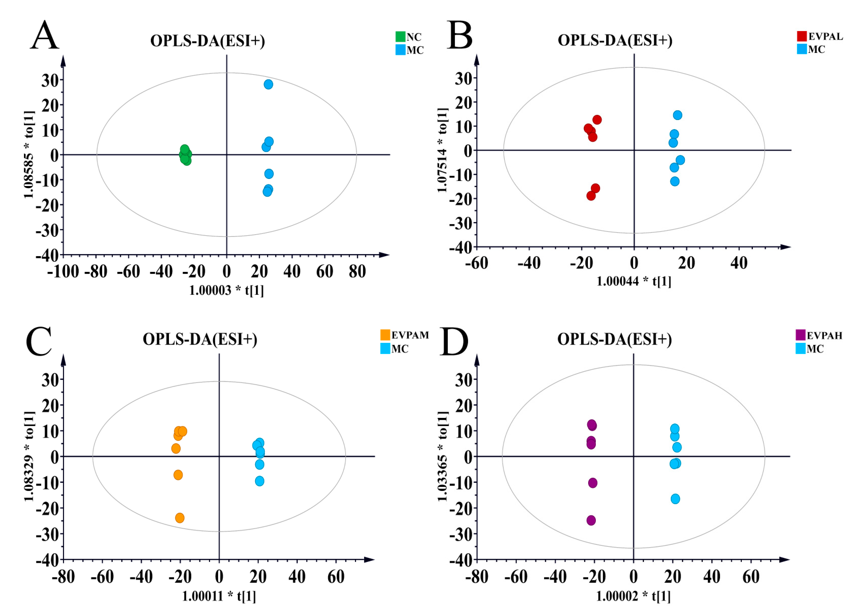 Foods 13 00701 g004a