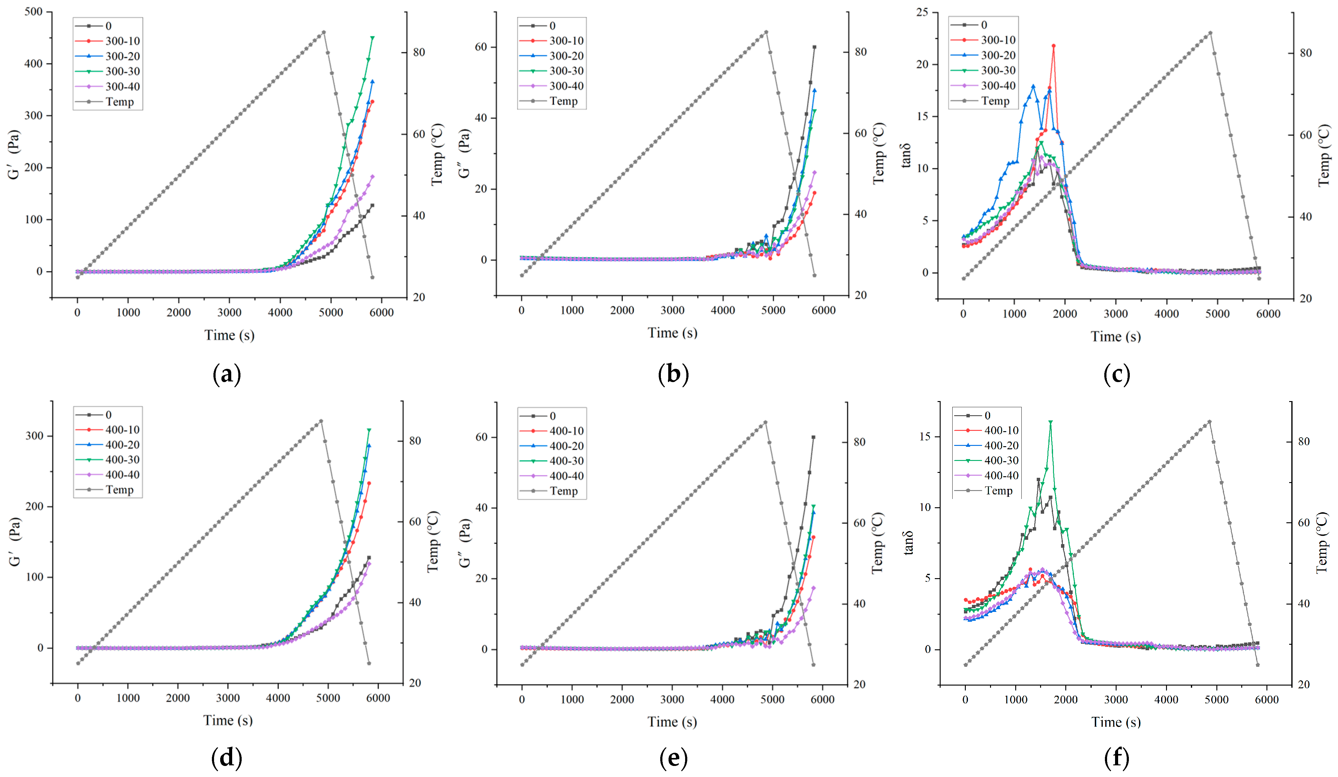 Foods 13 00732 g002a