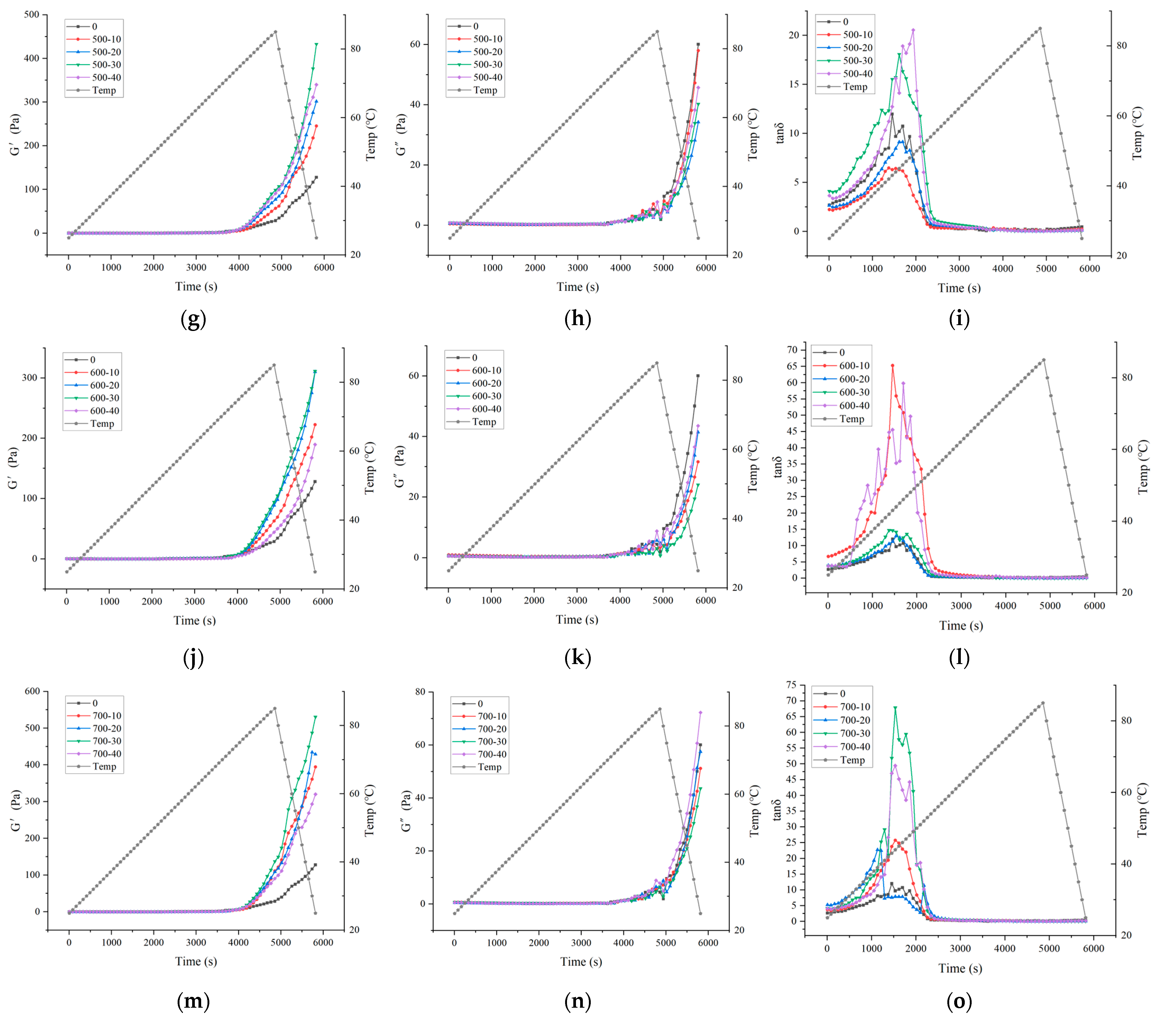 Foods 13 00732 g002b