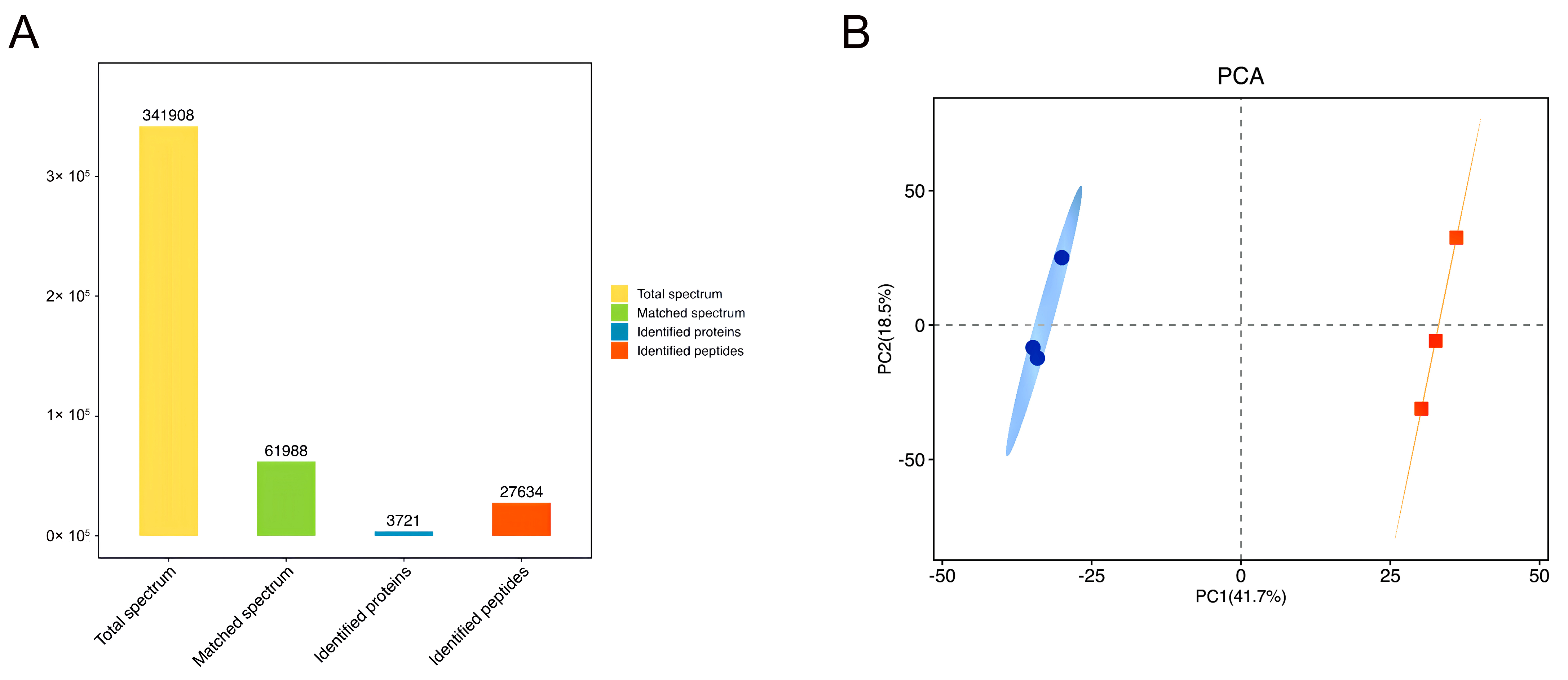 Foods 13 00737 g004a