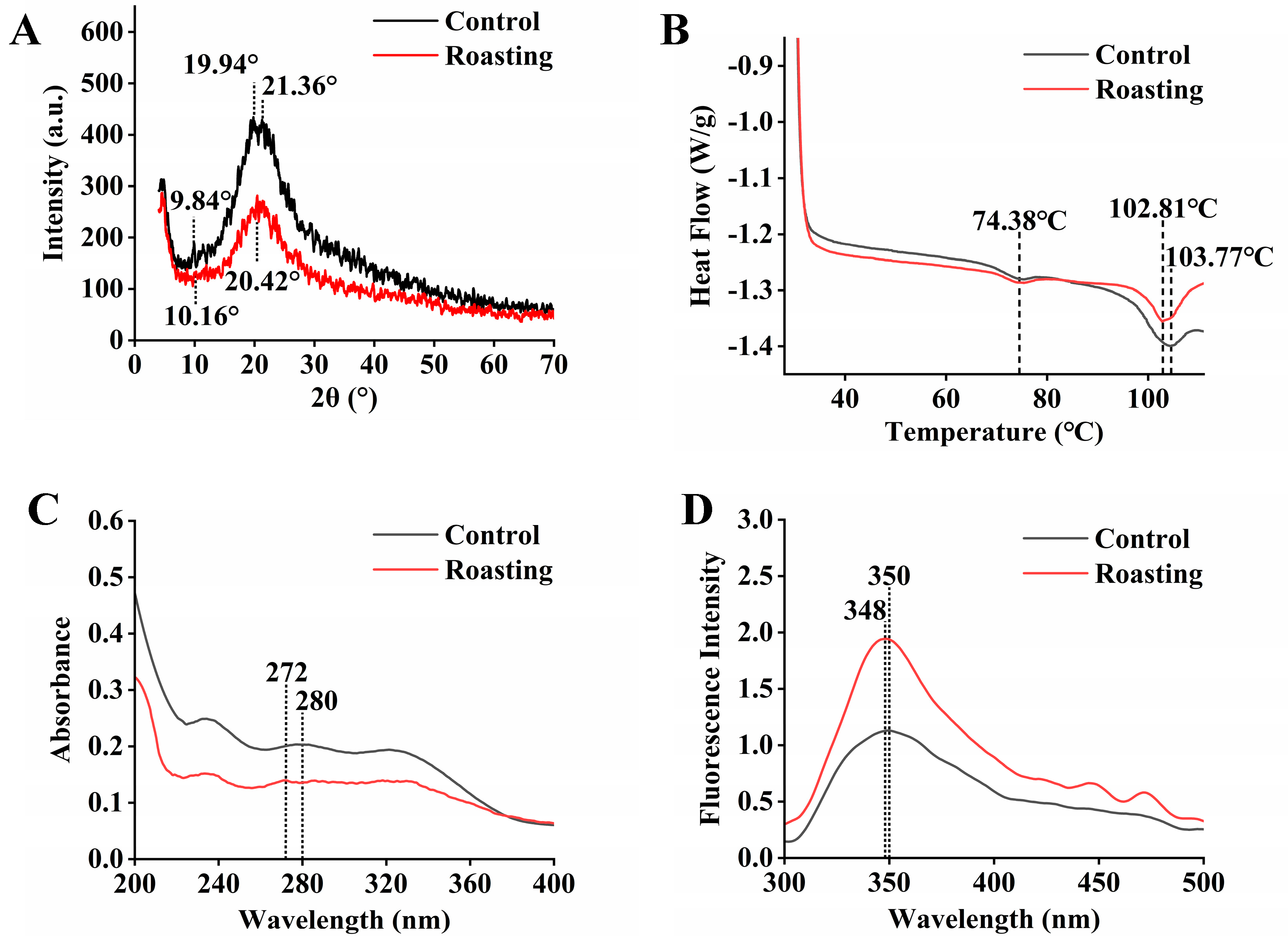 Foods 13 00758 g002a