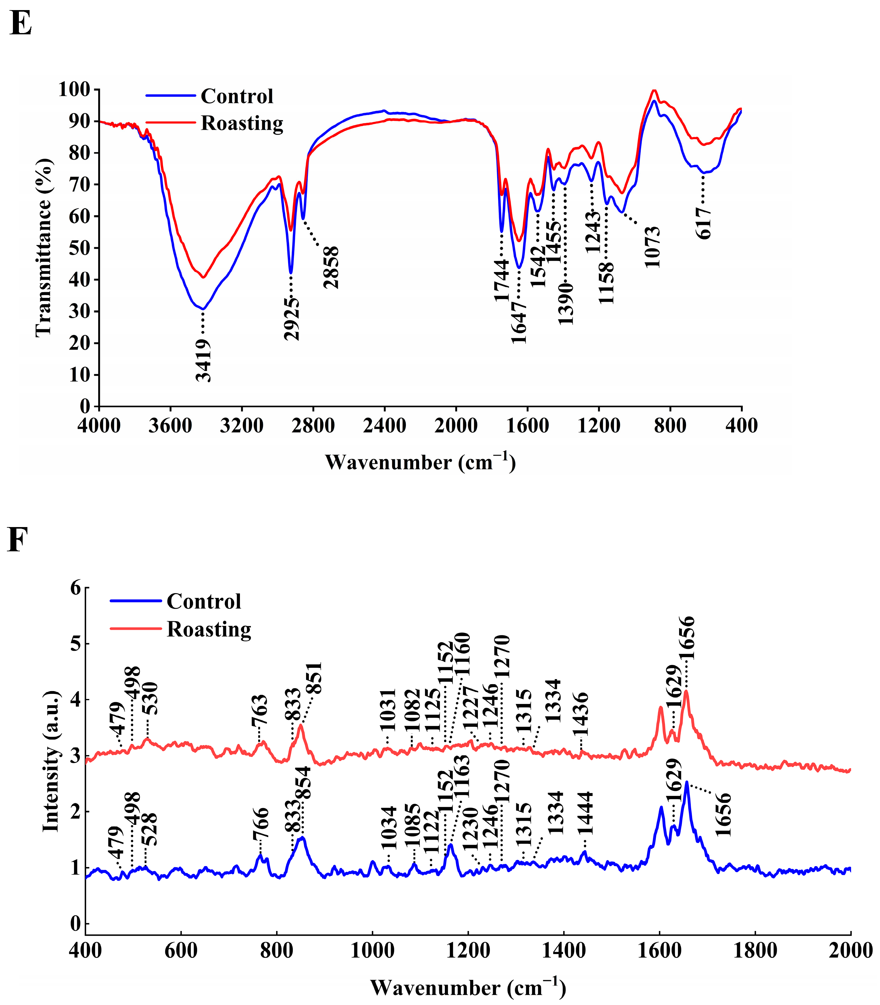 Foods 13 00758 g002b