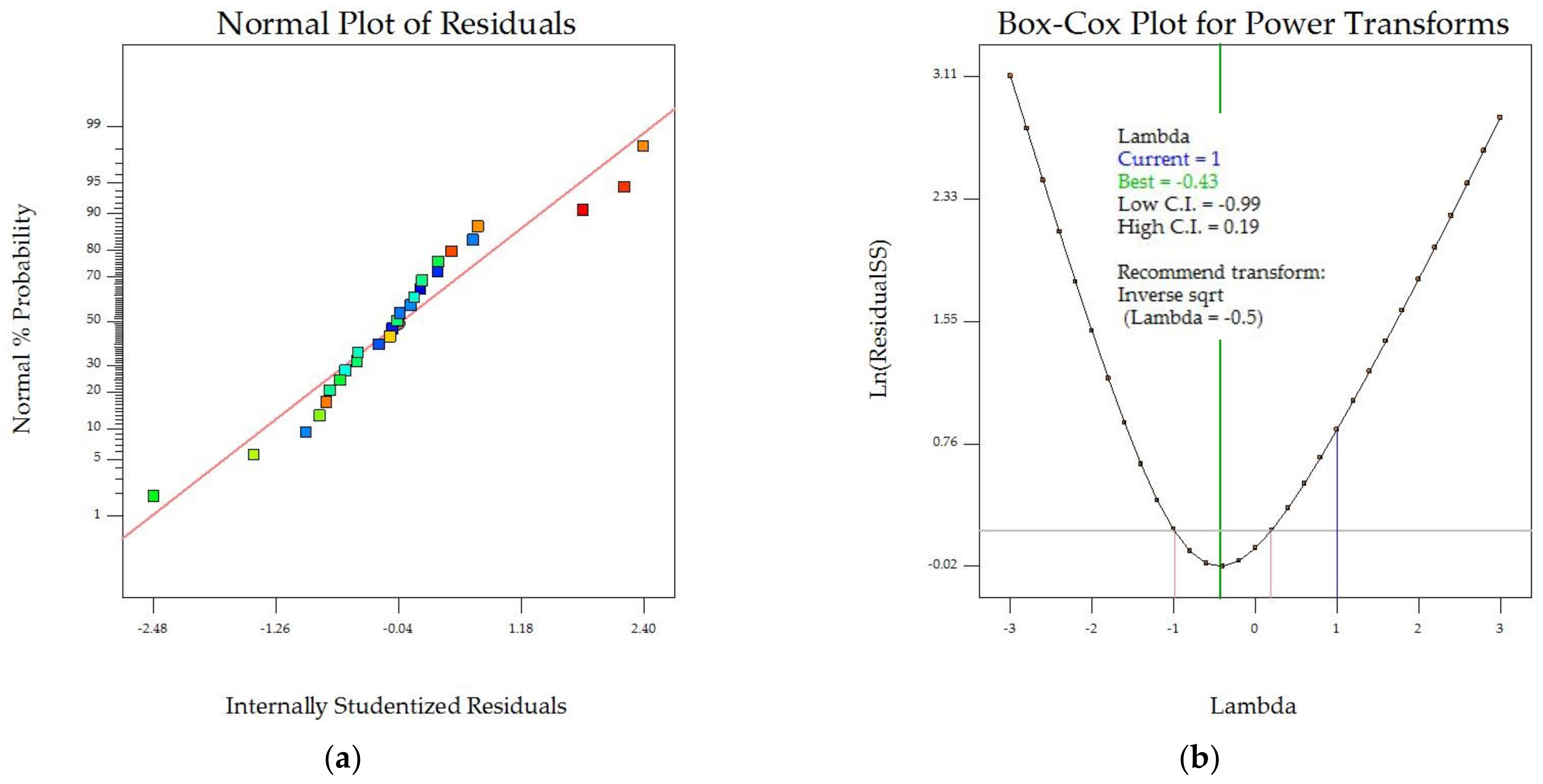 Foods 13 00763 g002a