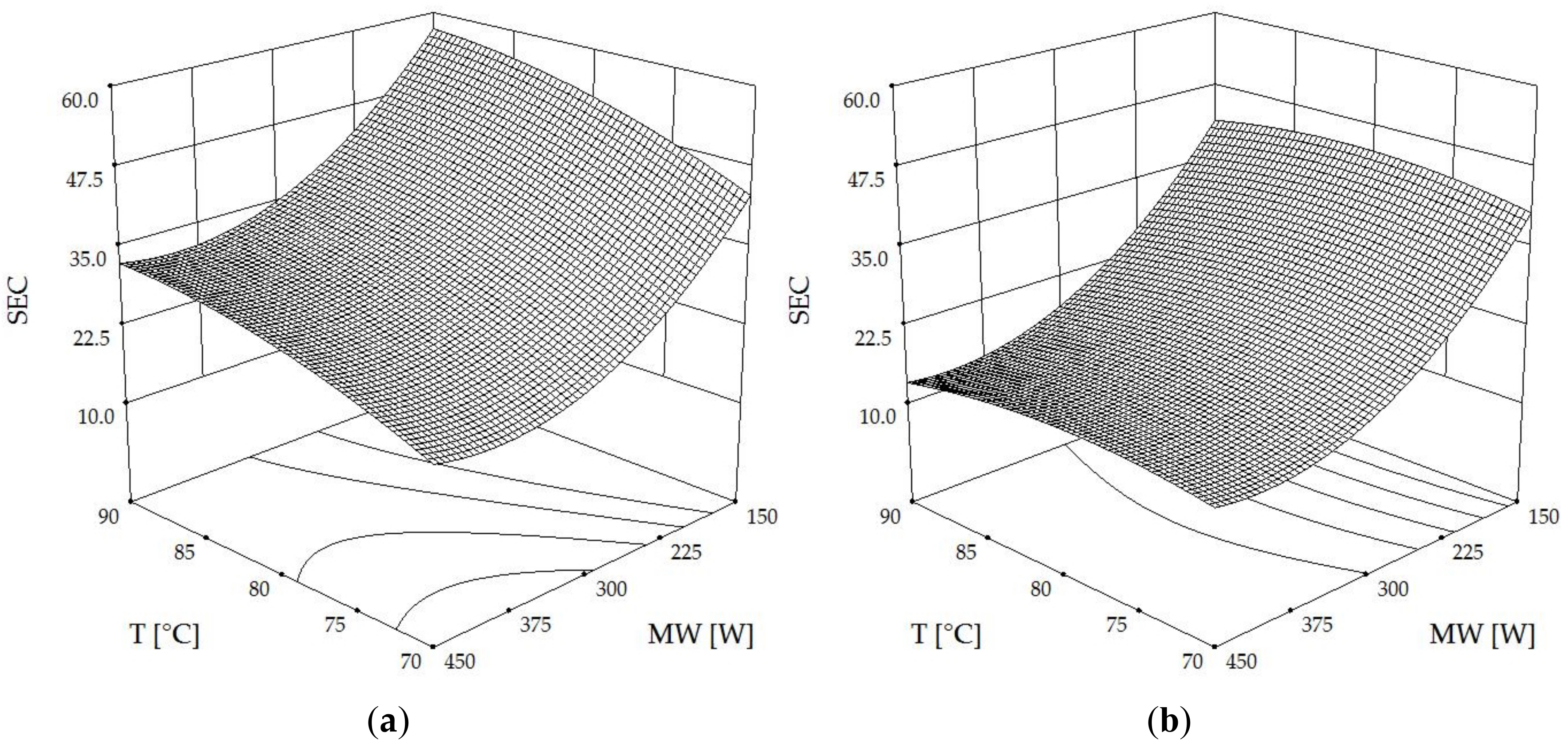 Foods 13 00763 g005a