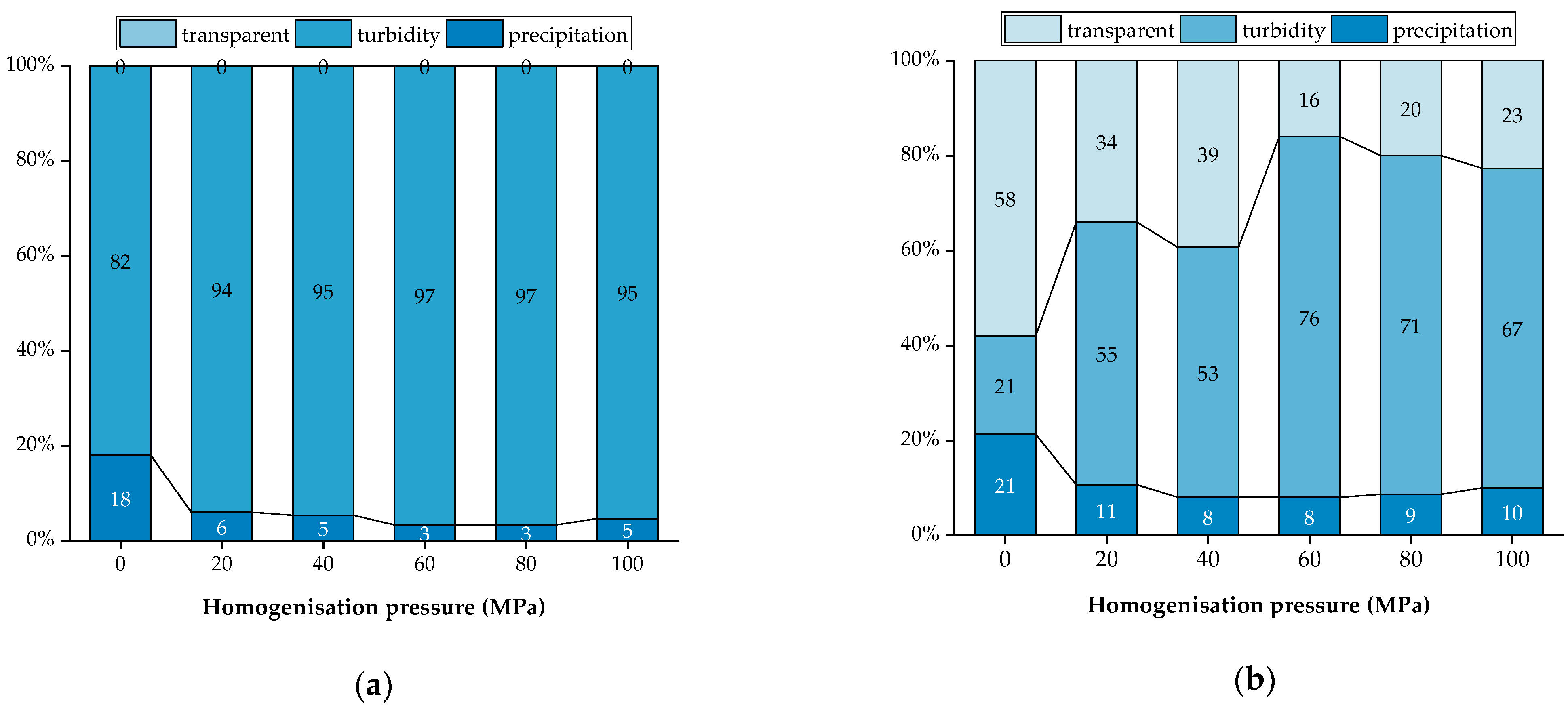 Foods 13 00769 g006a