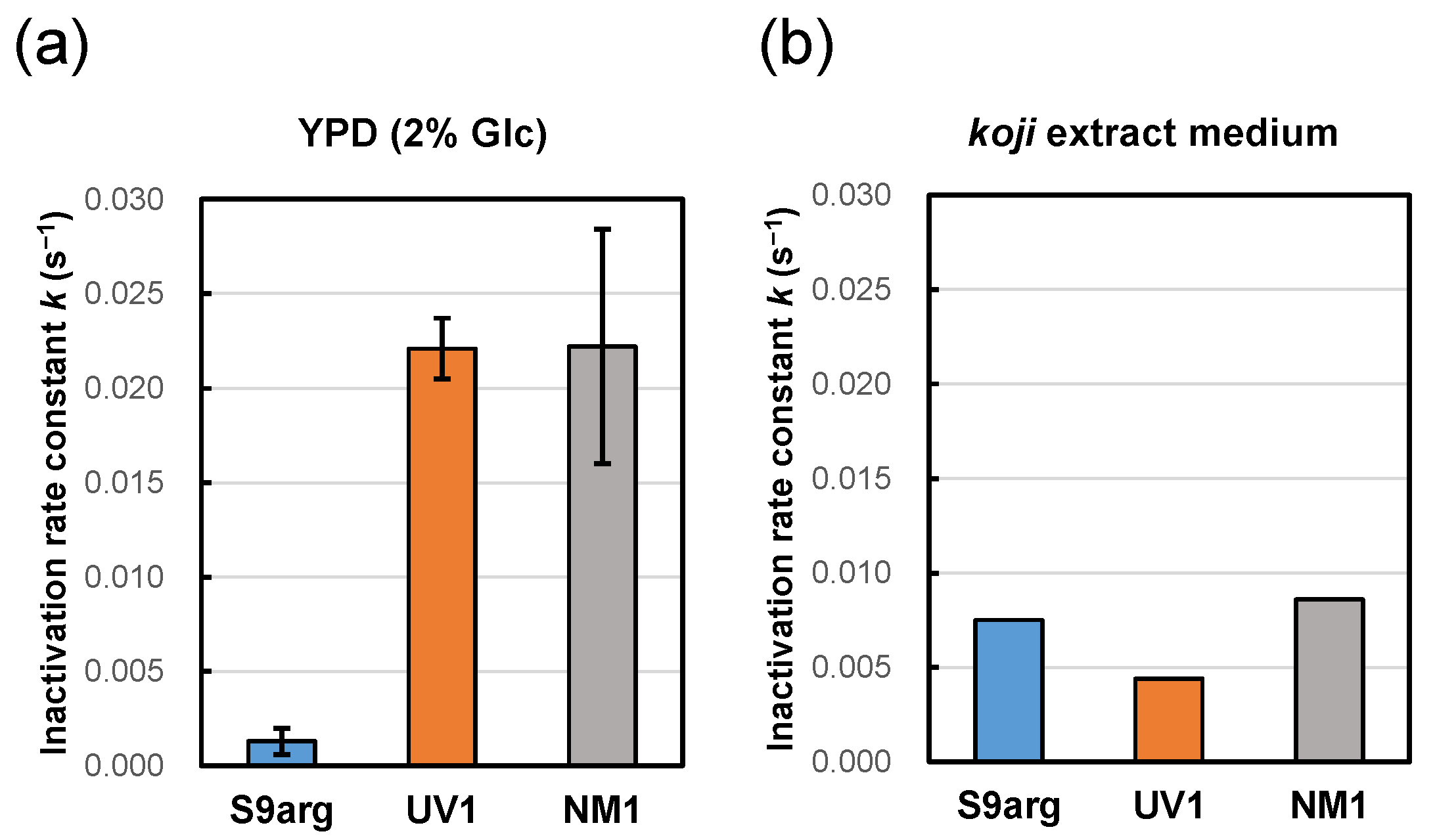 Foods 13 00770 g002 Foods 13 00770 g002