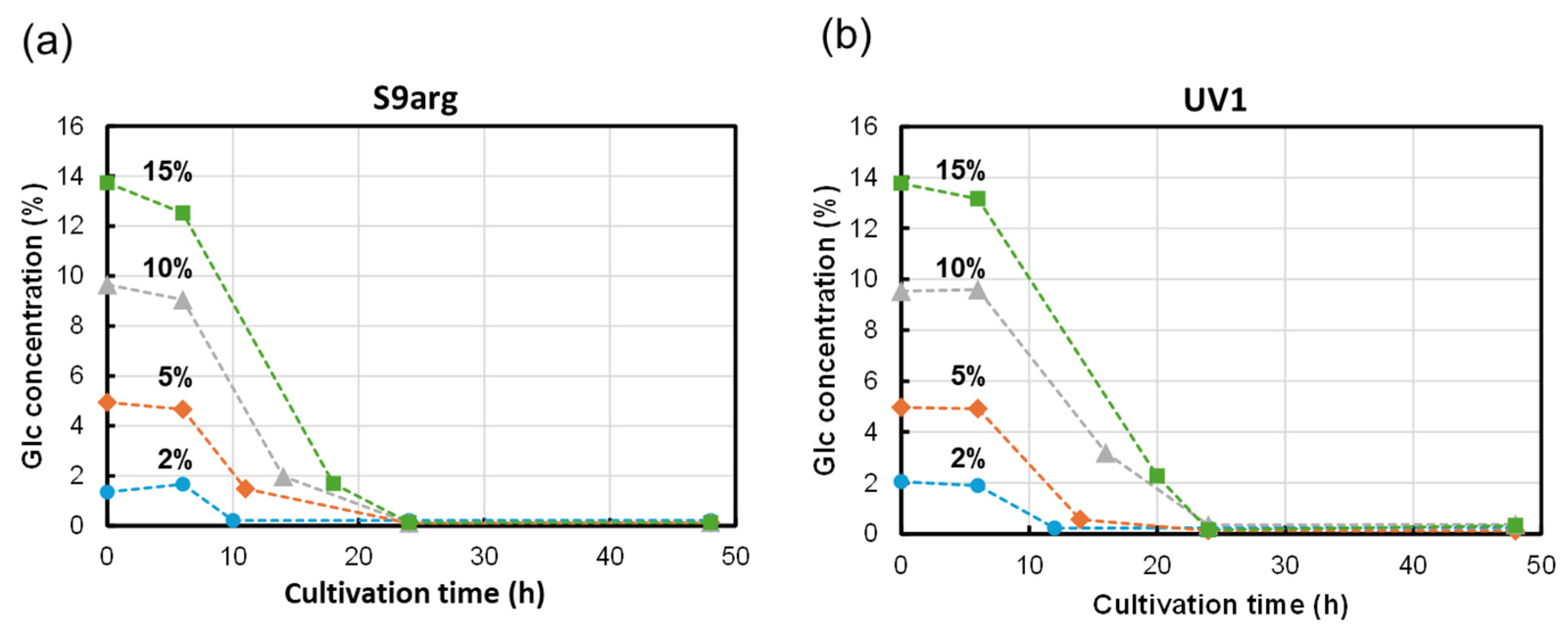 Foods 13 00770 g004 Foods 13 00770 g004