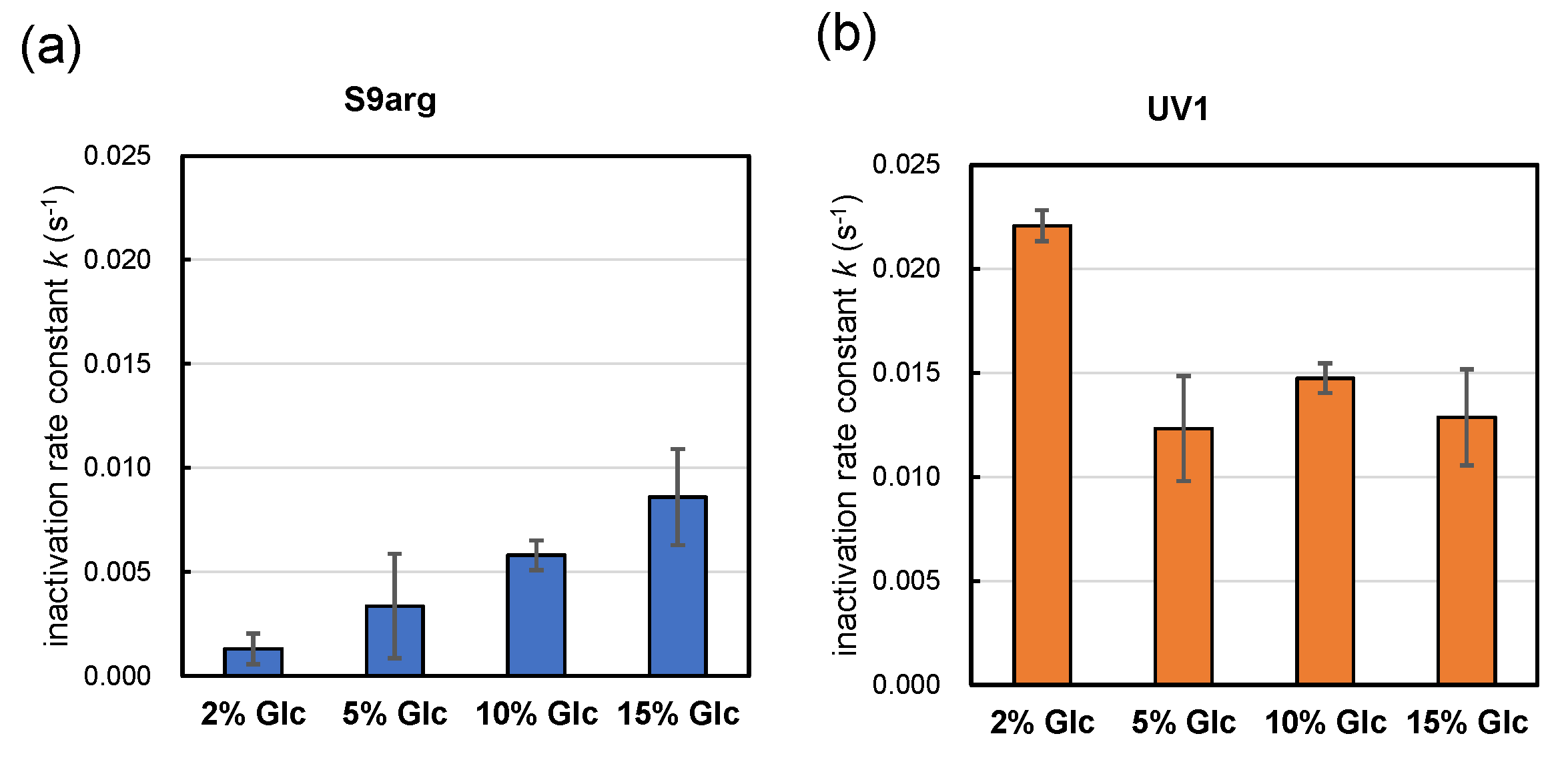 Foods 13 00770 g005 Foods 13 00770 g005