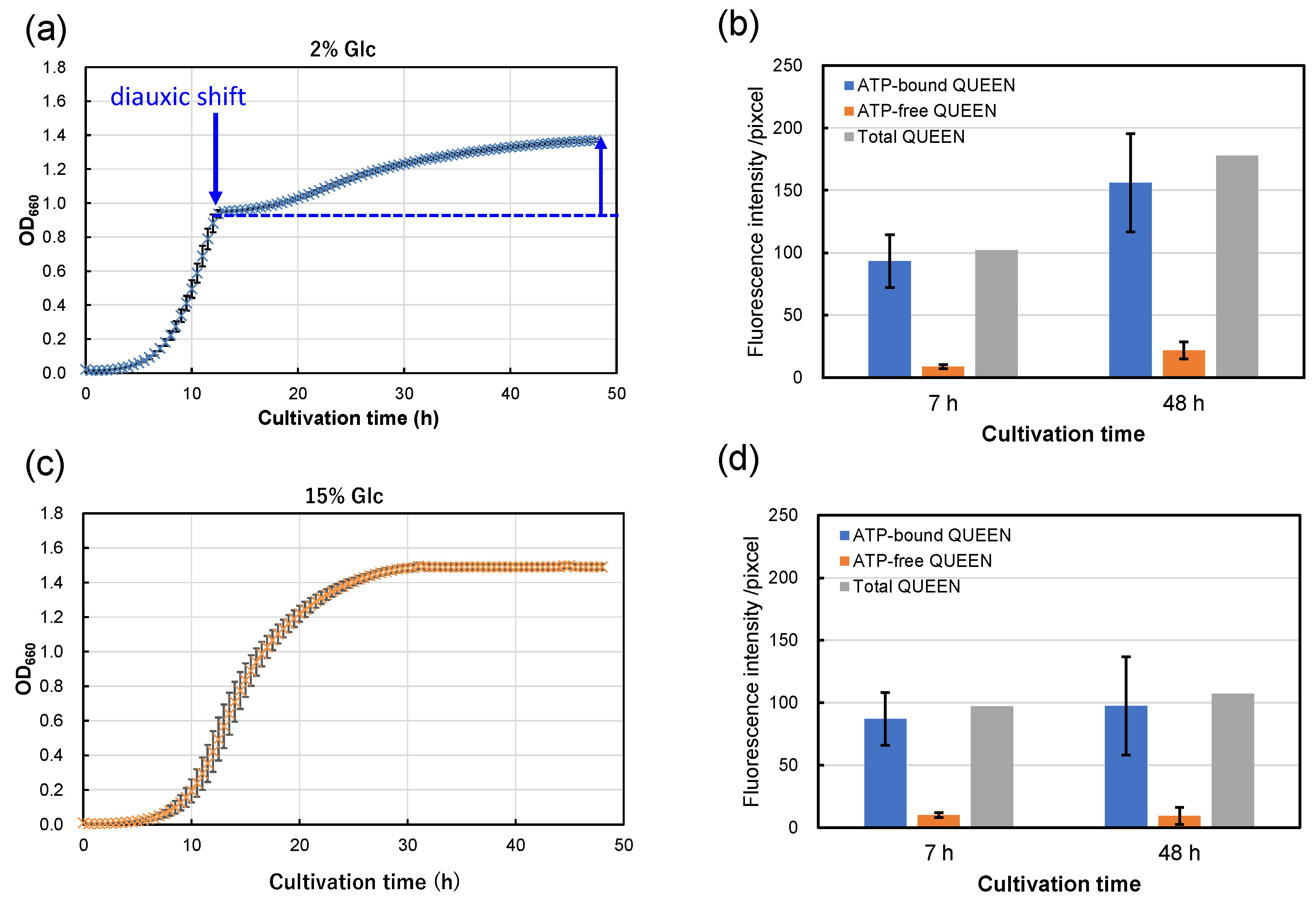 Foods 13 00770 g006 Foods 13 00770 g006