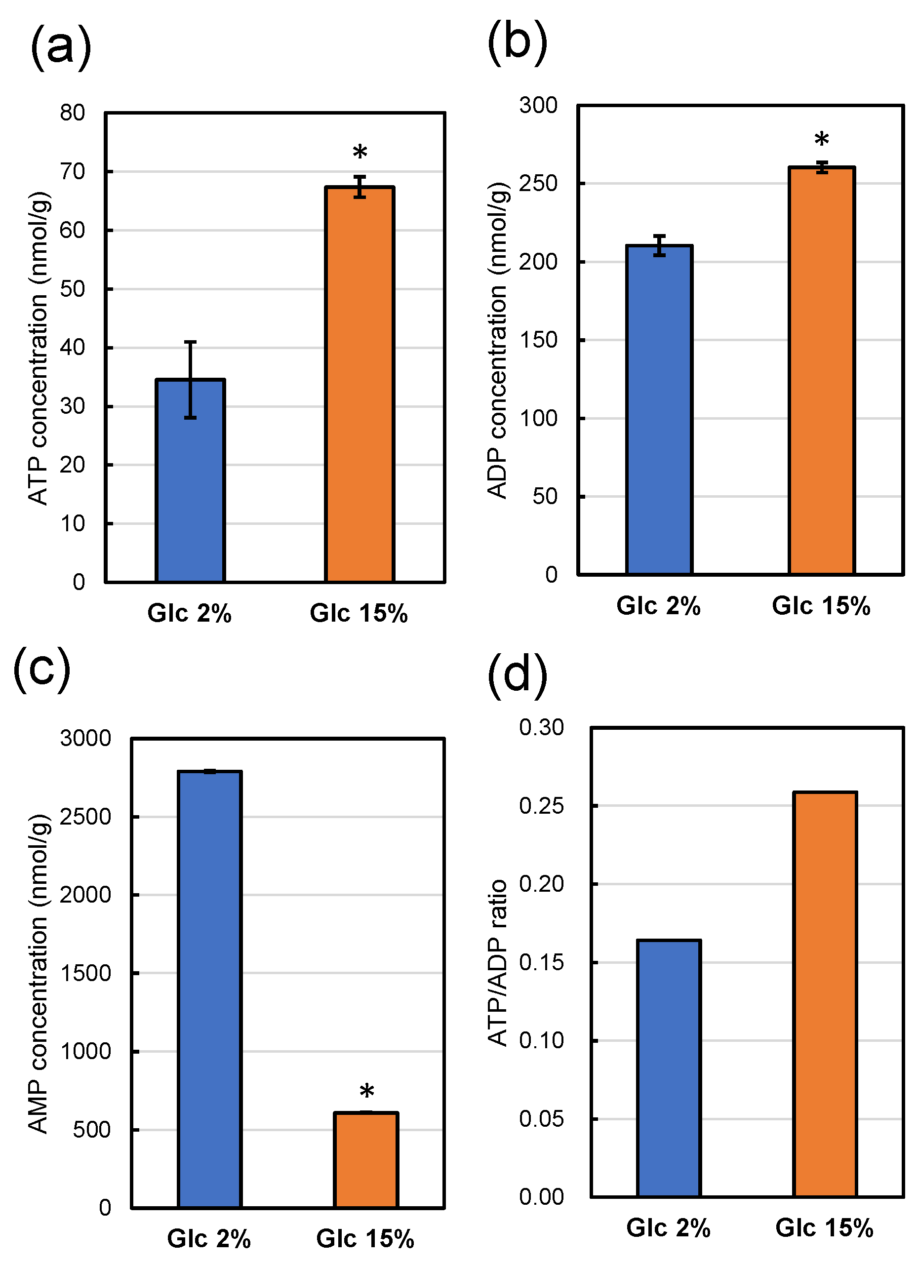 Foods 13 00770 g007 Foods 13 00770 g007