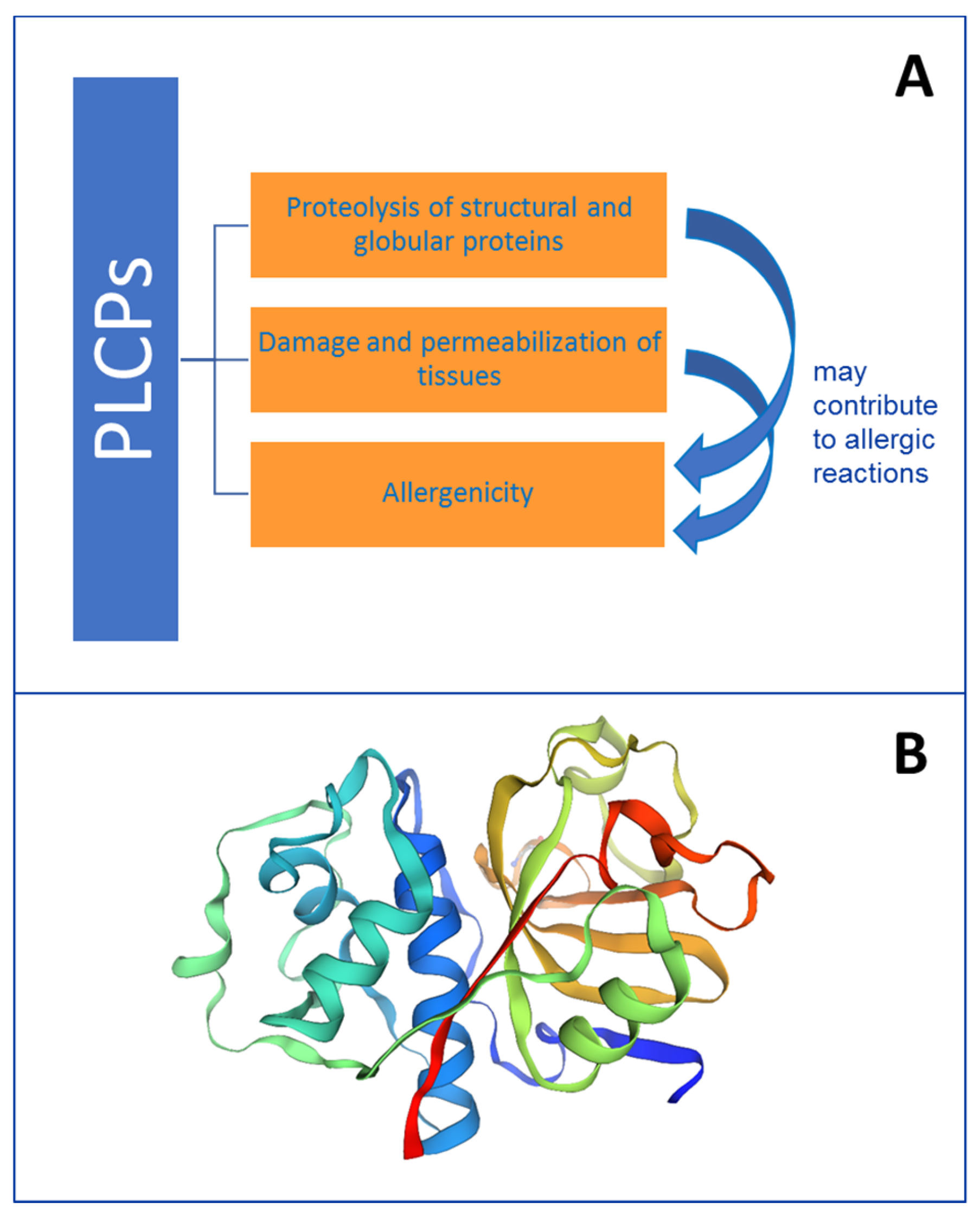 Foods 13 00790 g003 Foods 13 00790 g003