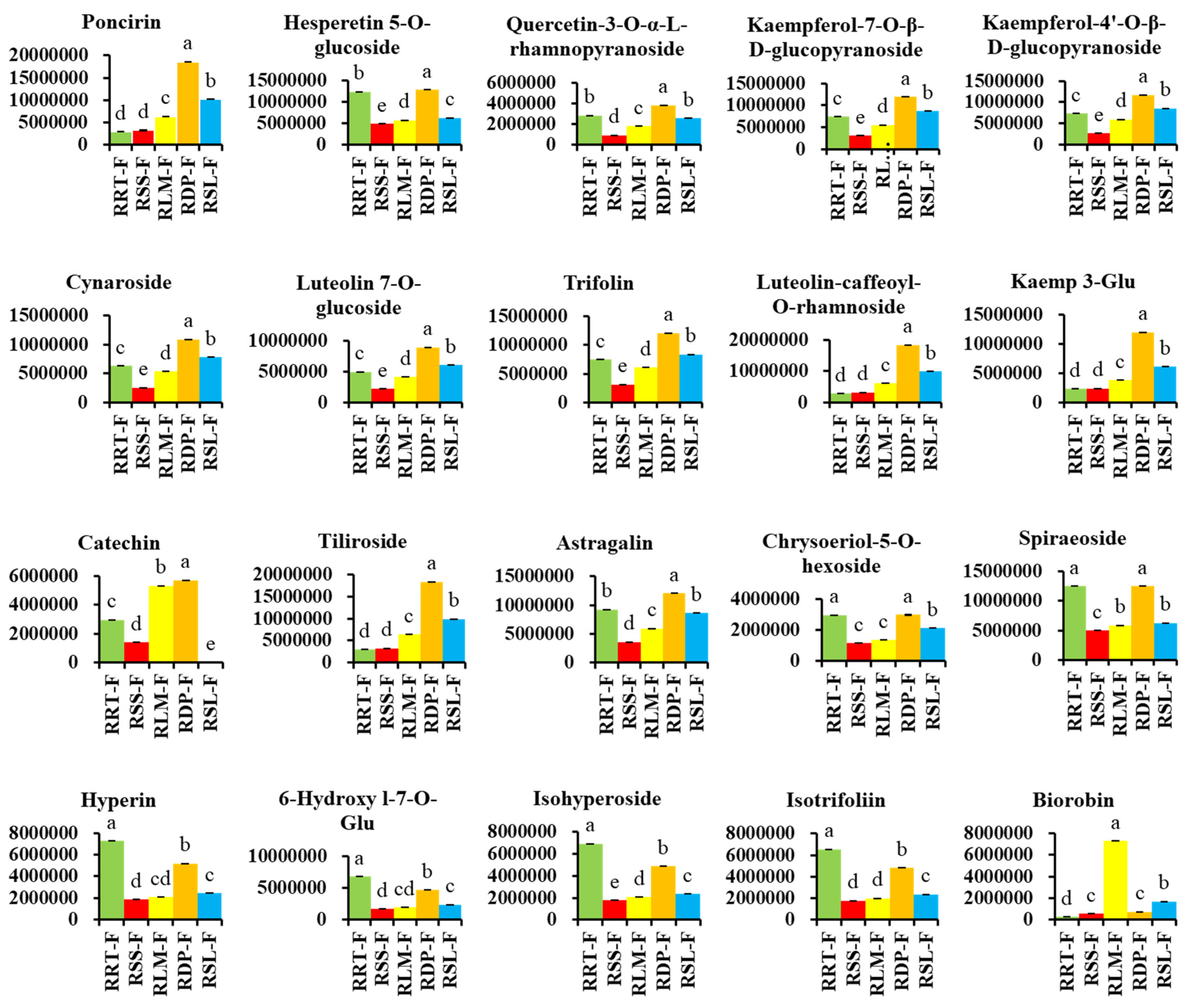 Foods 13 00796 g006a