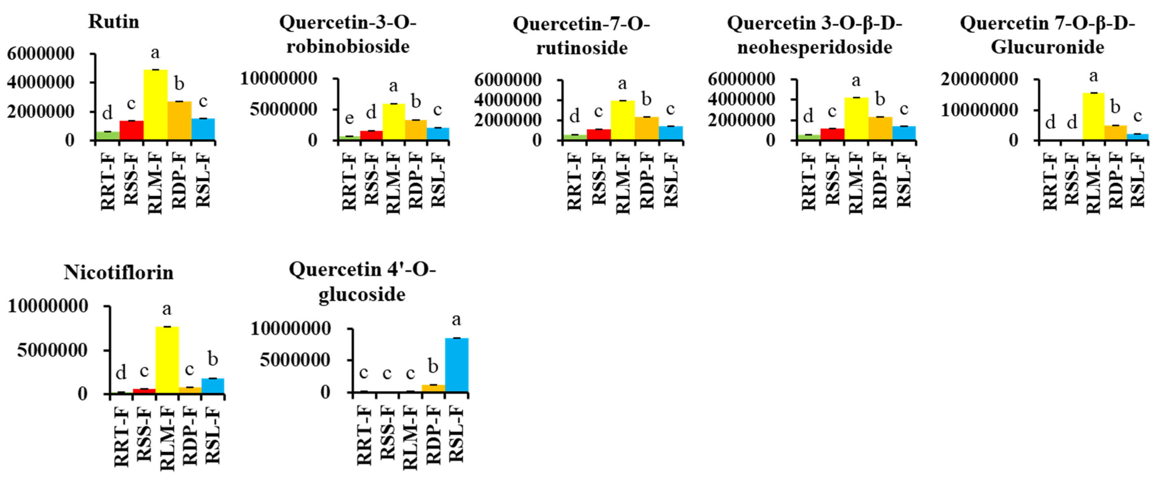 Foods 13 00796 g006b