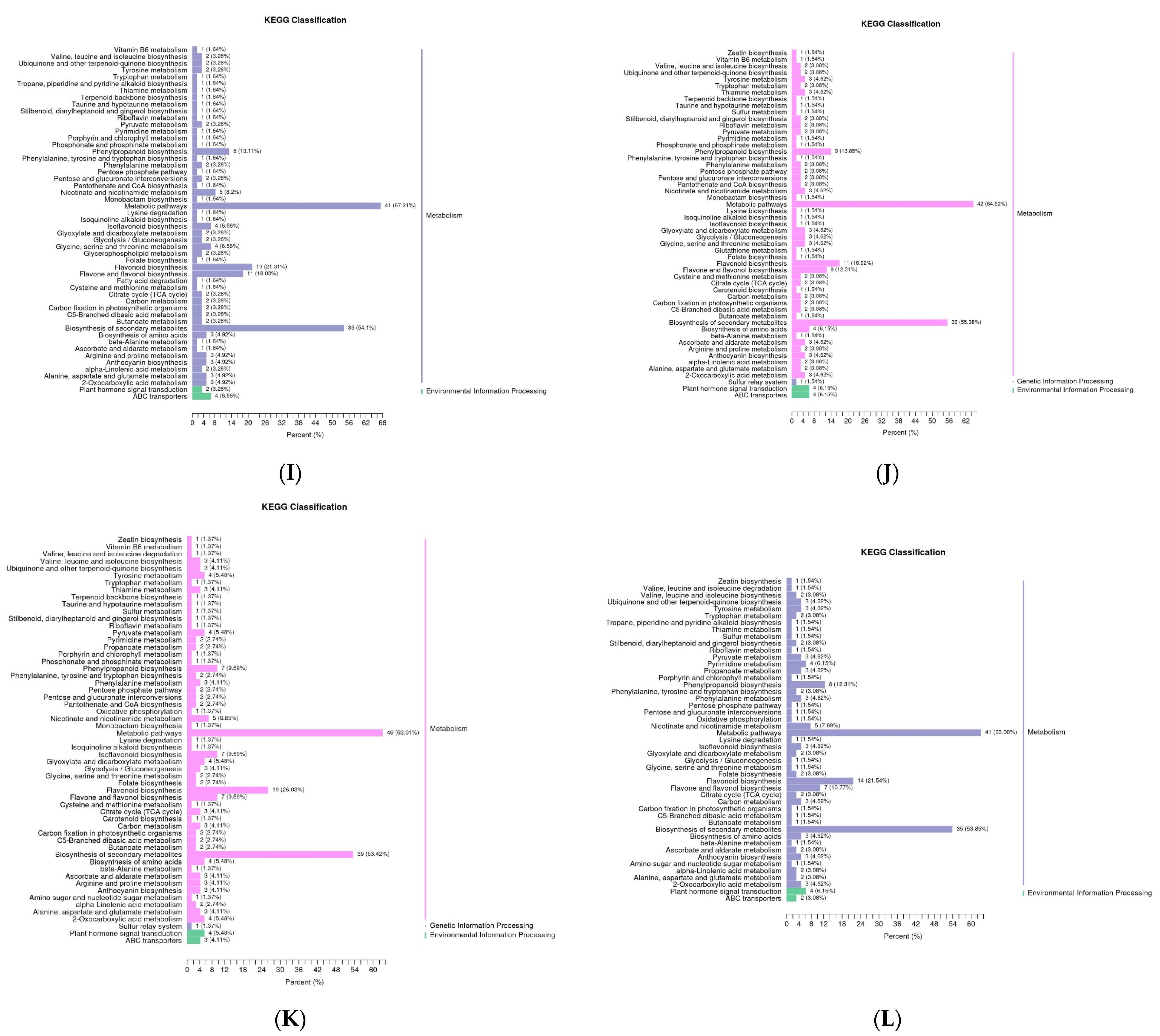 Foods 13 00796 g010c