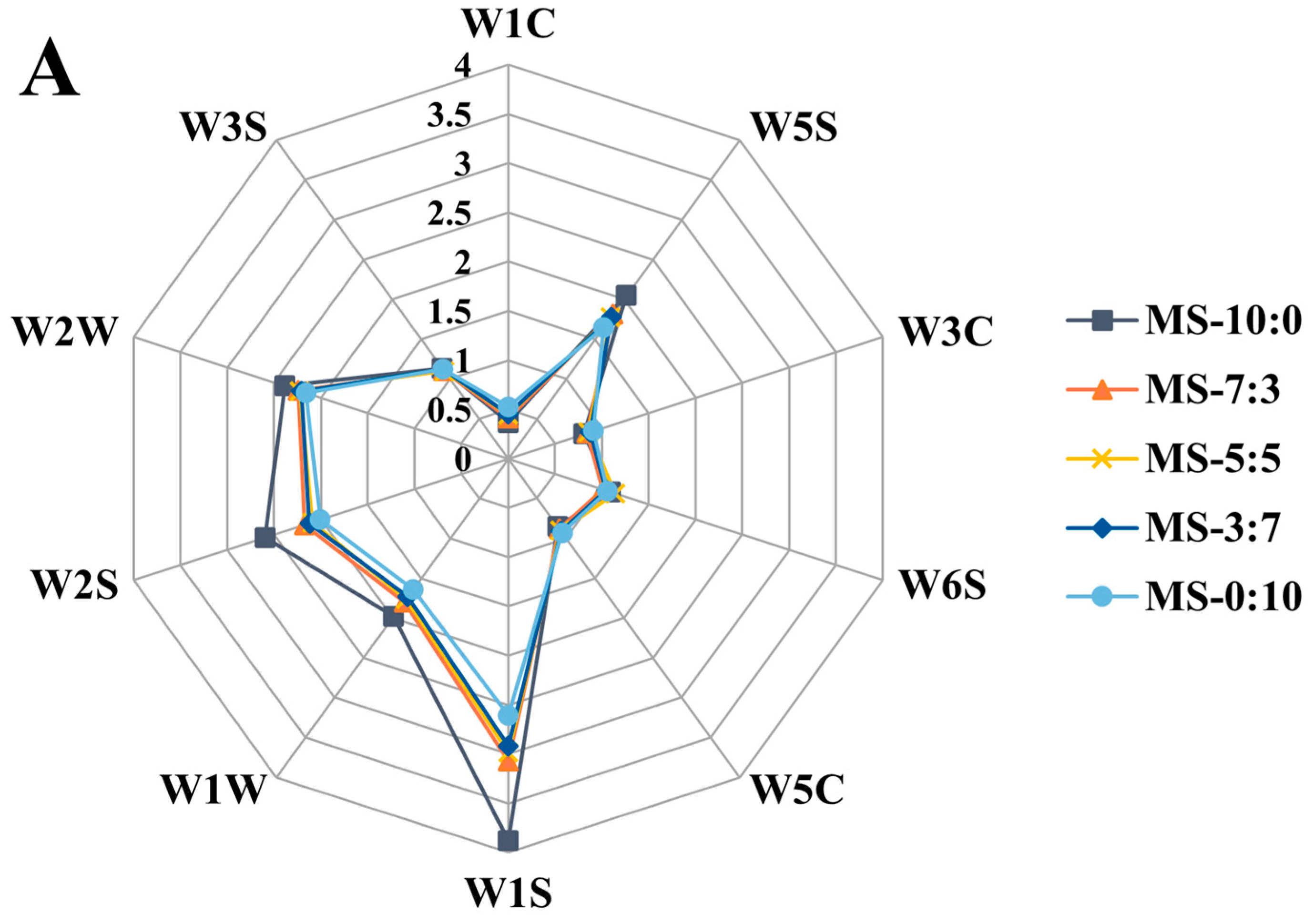 Foods 13 00800 g004a