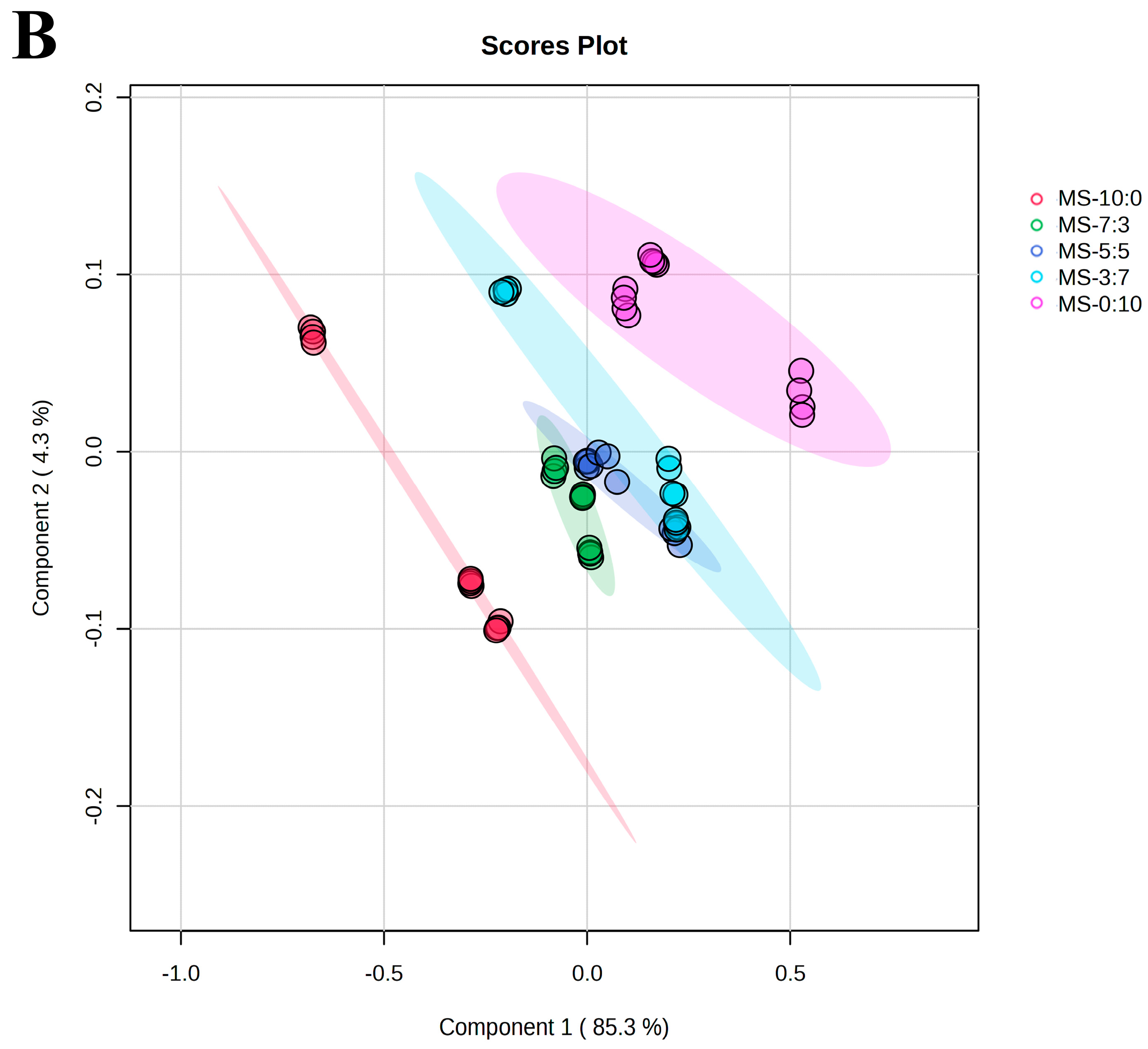 Foods 13 00800 g004b