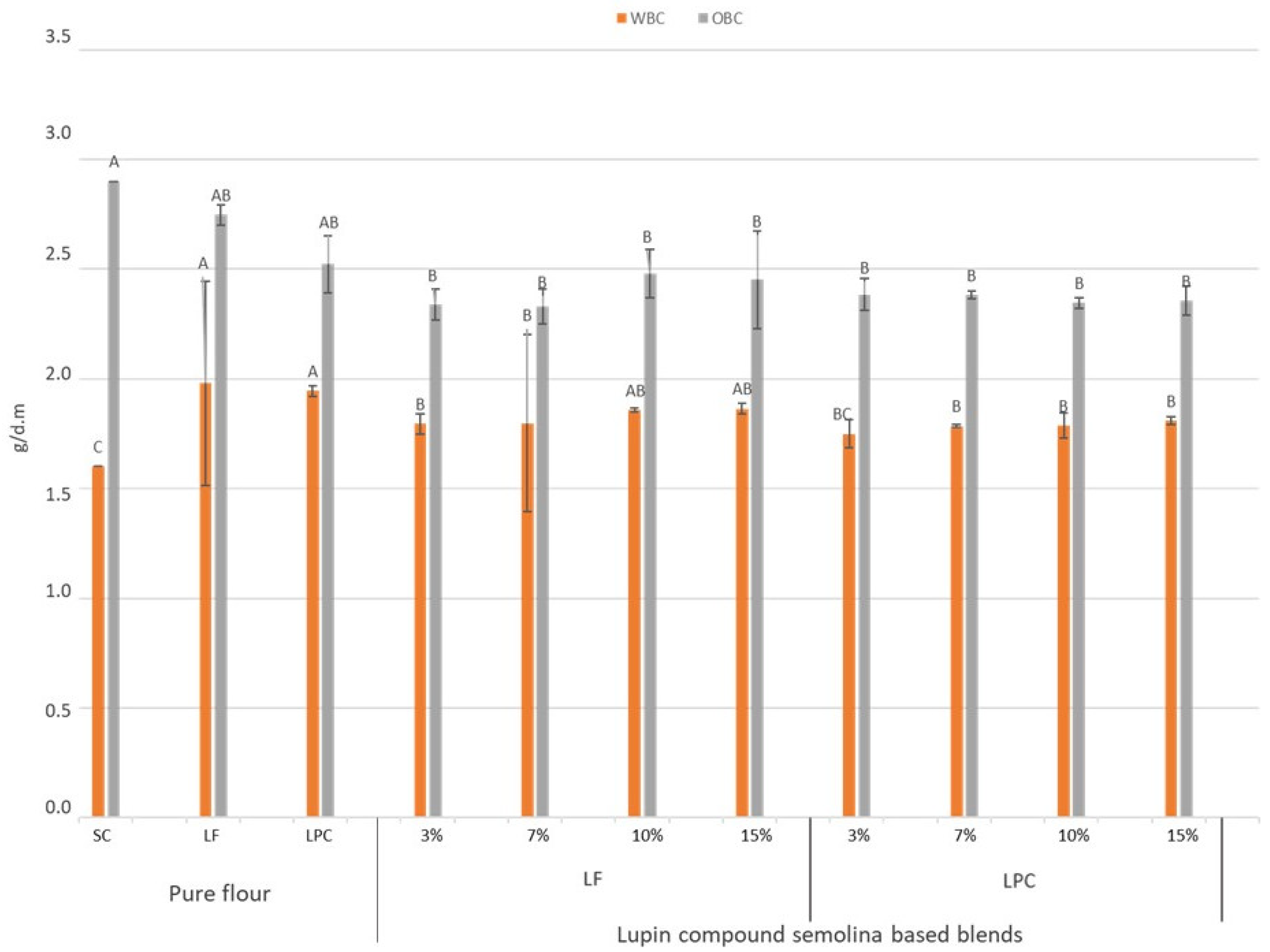 Foods 13 00807 g001 Foods 13 00807 g001