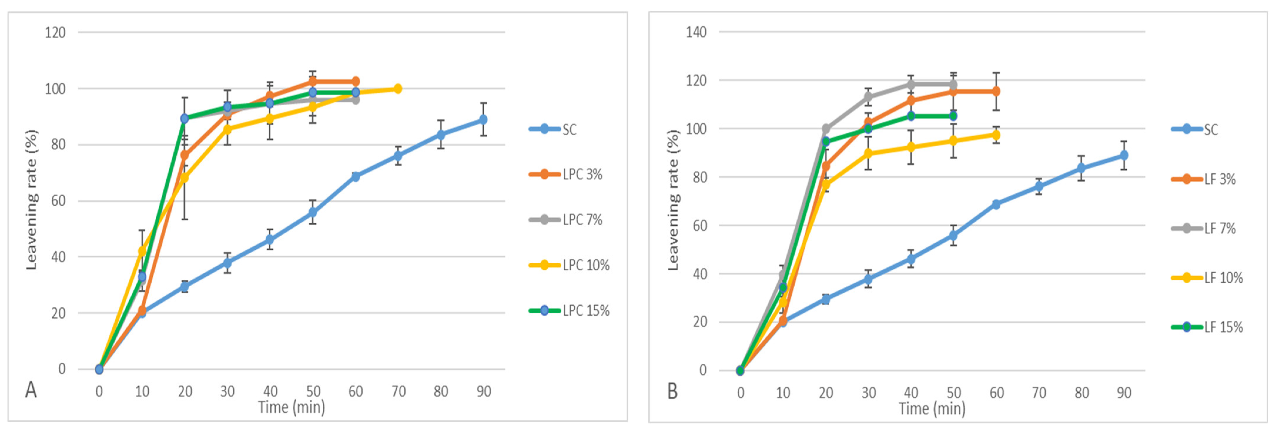 Foods 13 00807 g002 Foods 13 00807 g002