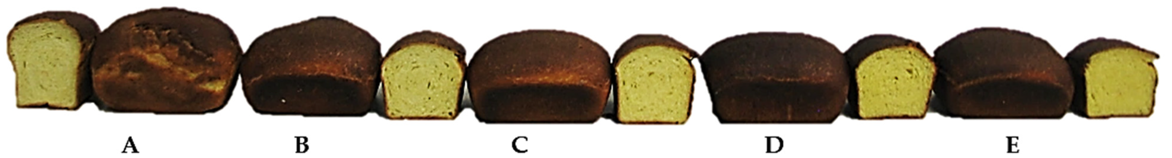 Foods 13 00807 g004 Foods 13 00807 g004