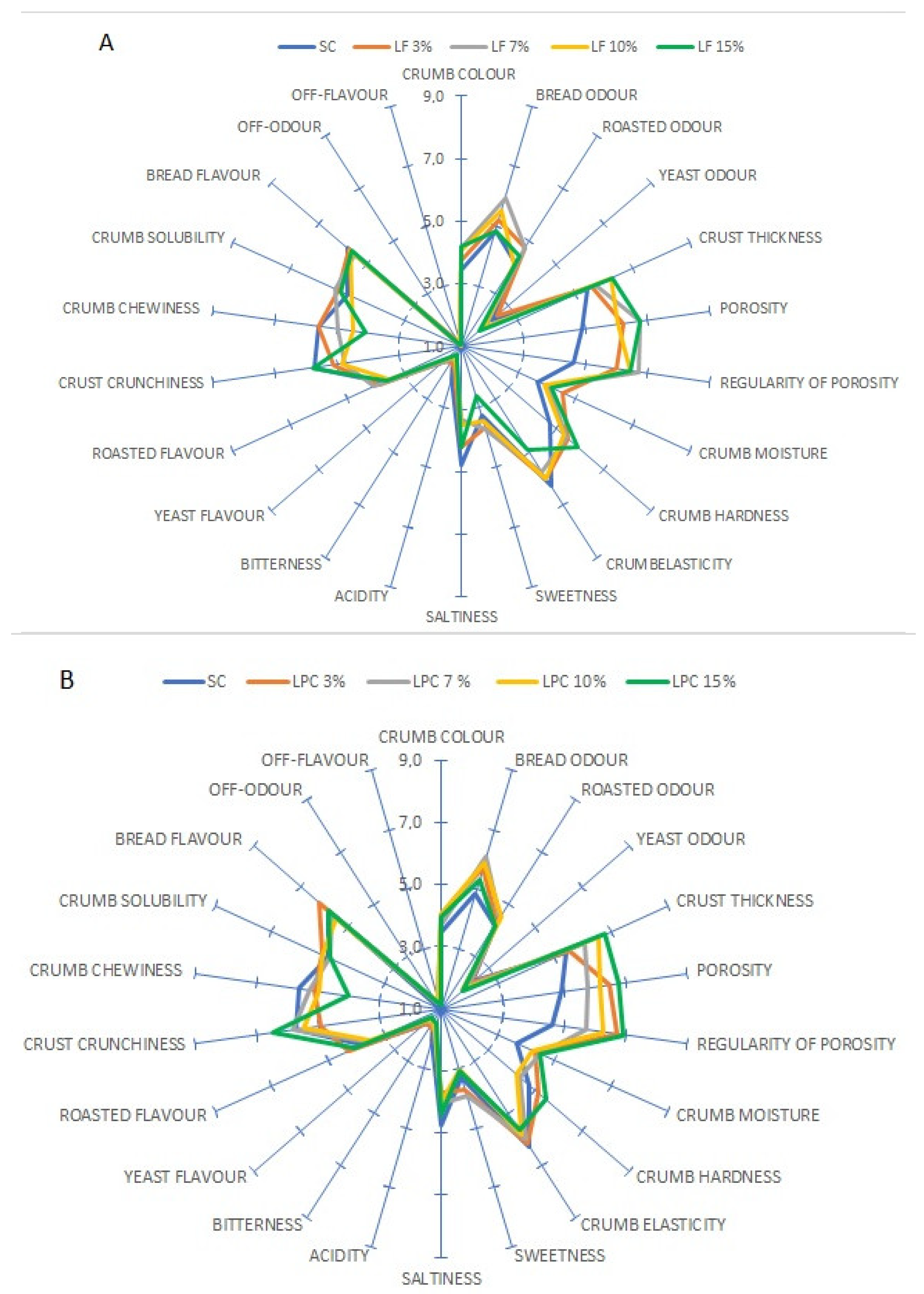 Foods 13 00807 g005 Foods 13 00807 g005
