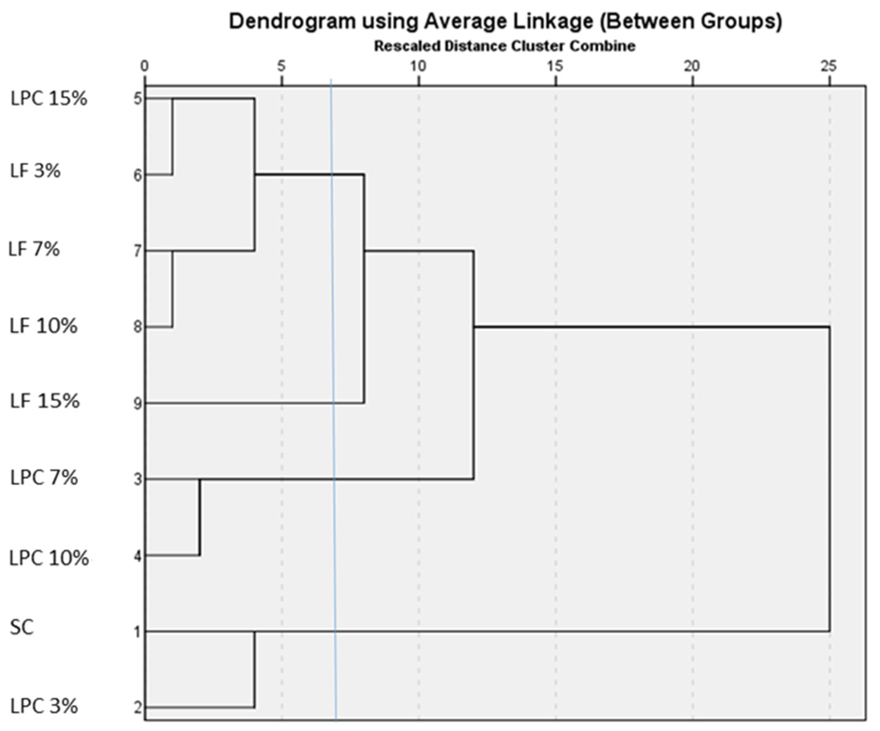 Foods 13 00807 g006 Foods 13 00807 g006