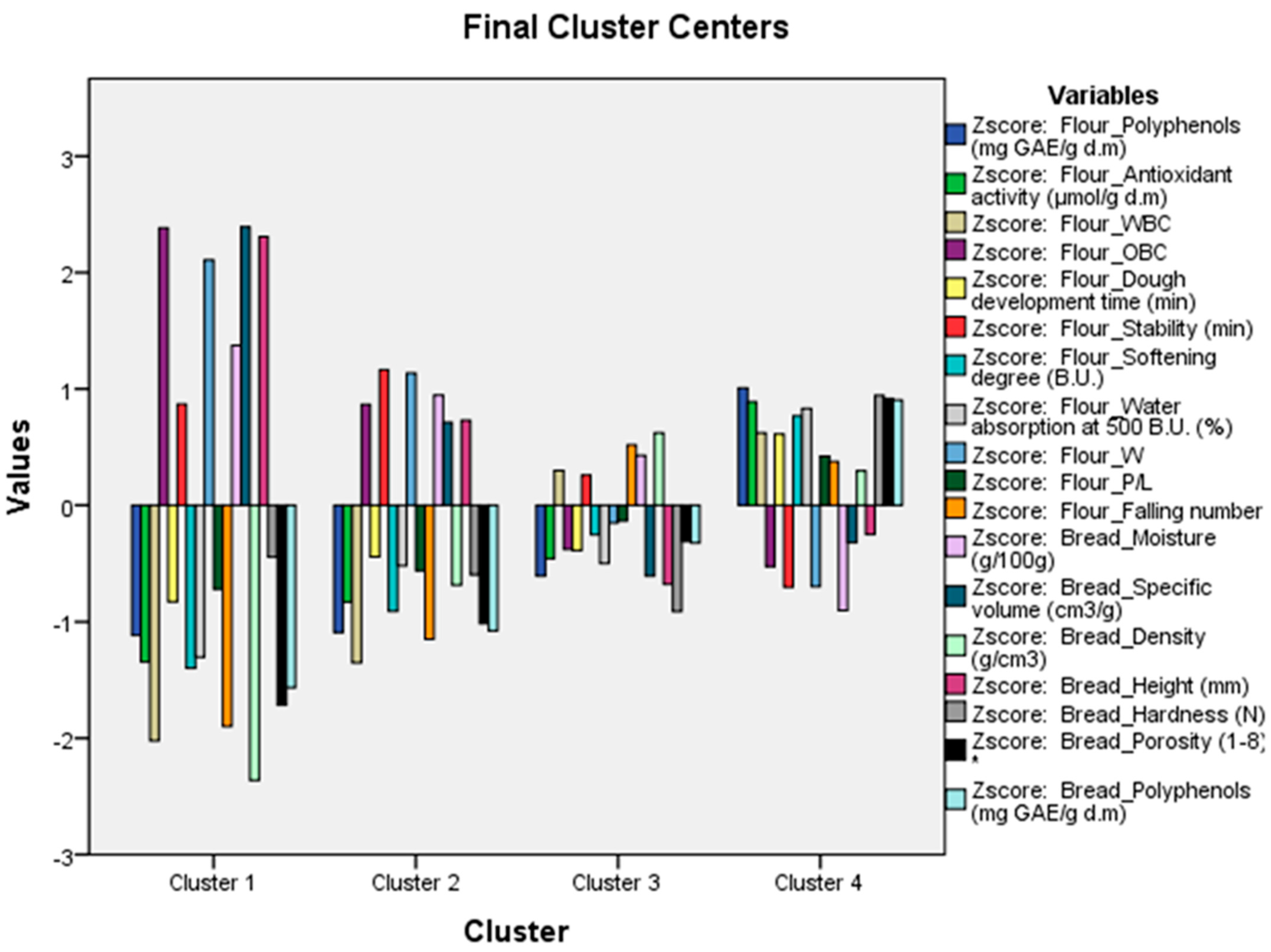 Foods 13 00807 g007 Foods 13 00807 g007