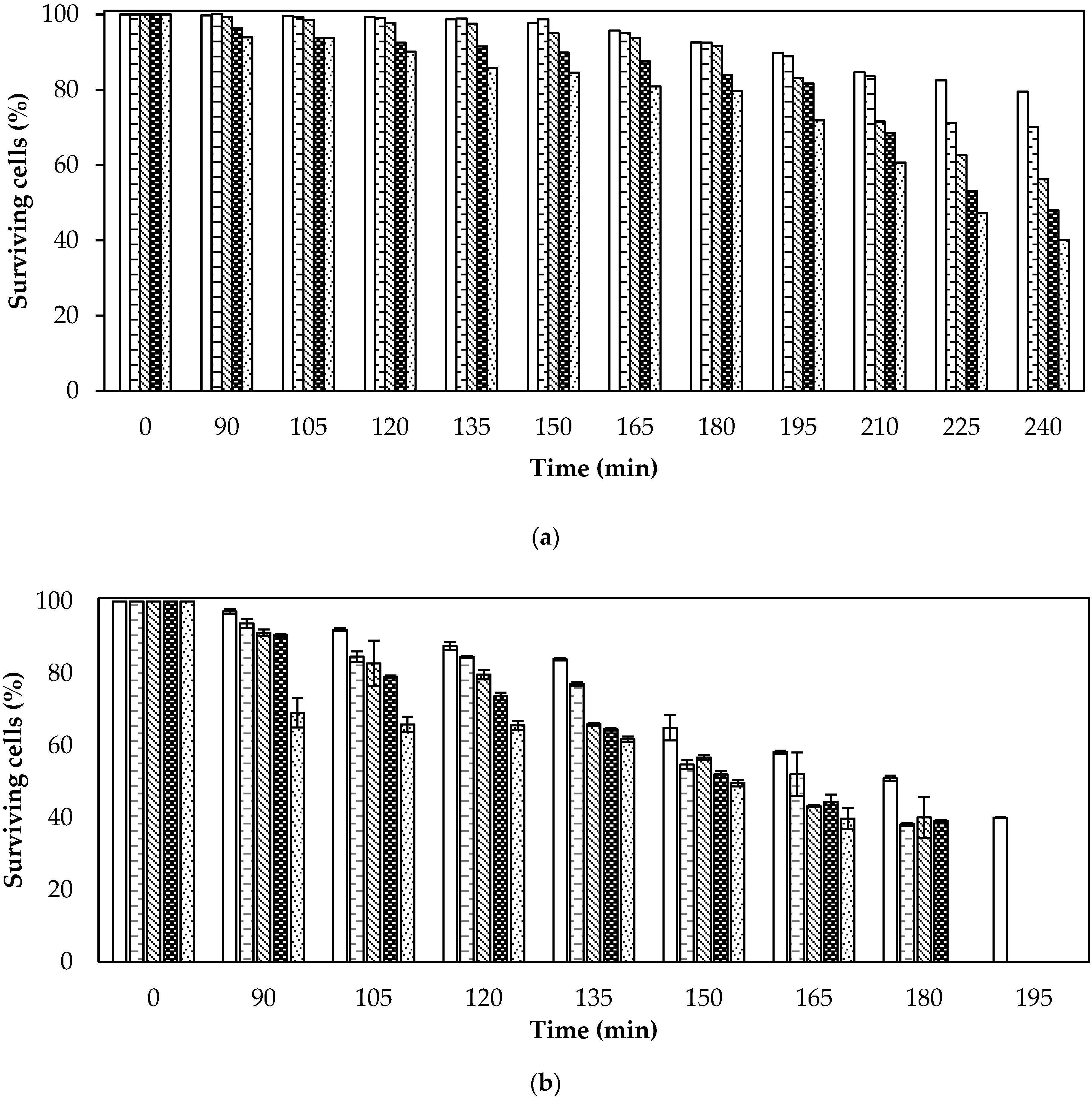 Foods 13 00823 g004a