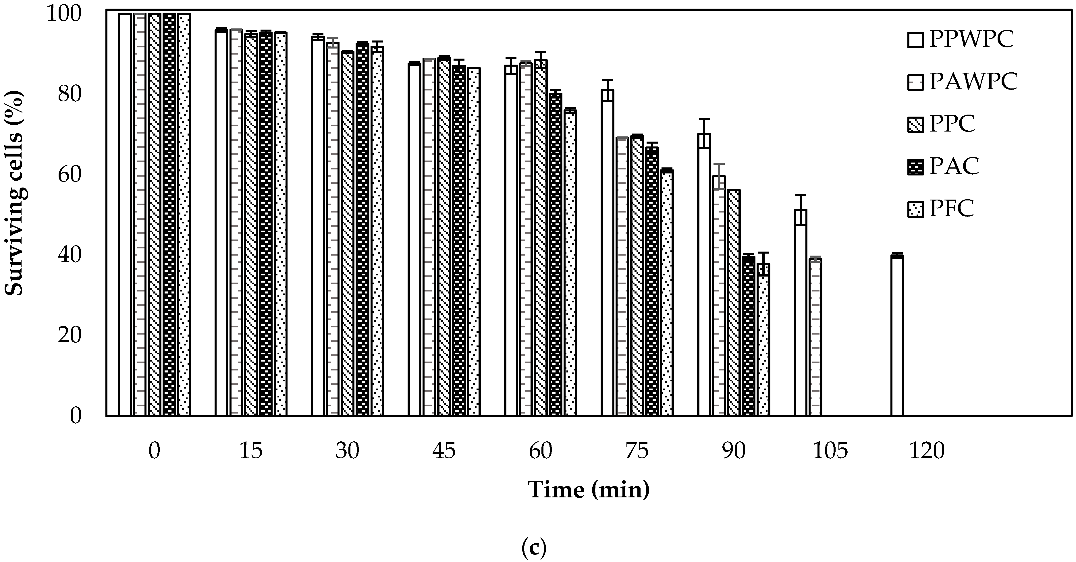 Foods 13 00823 g004b