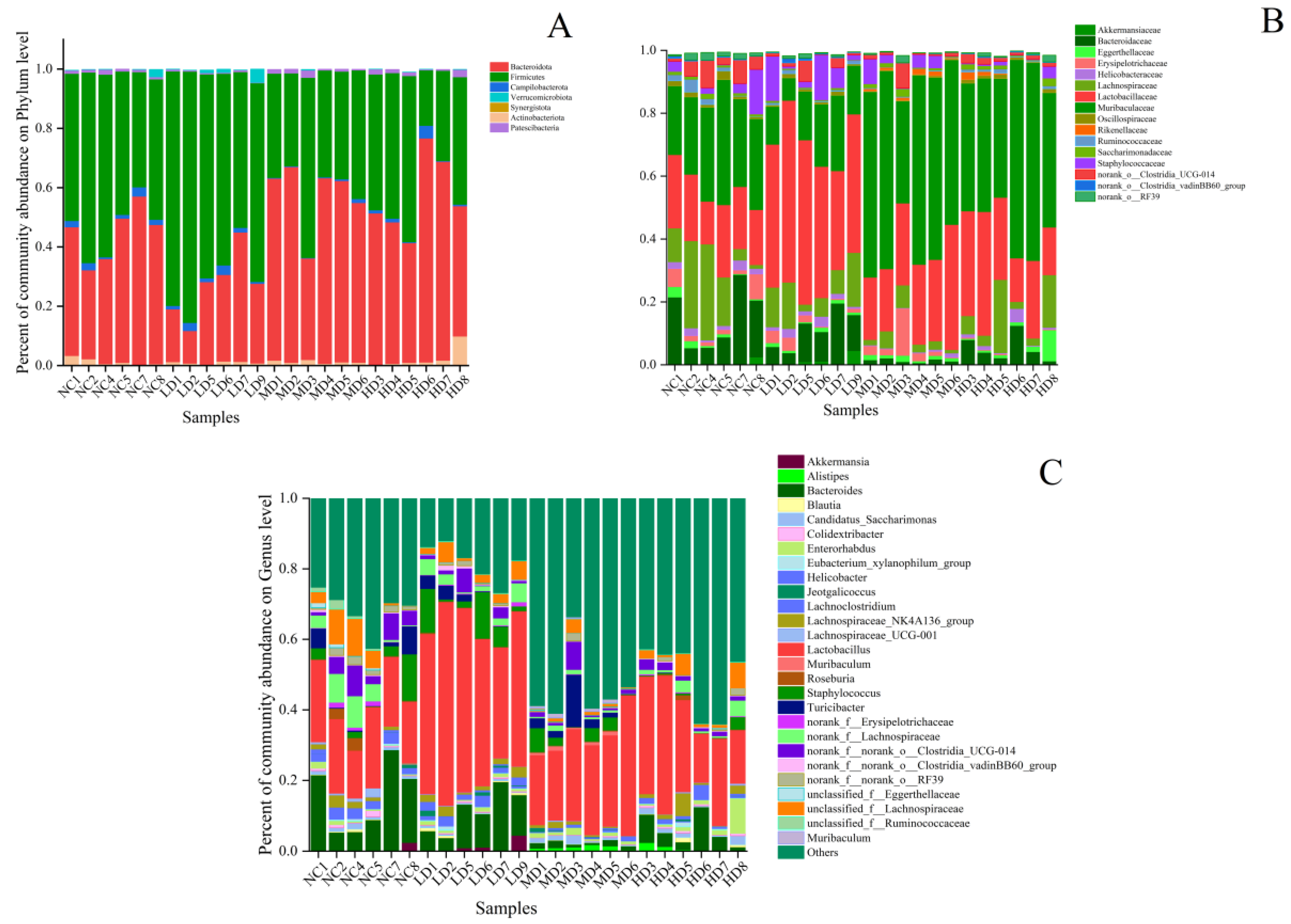 Foods 13 00842 g006a