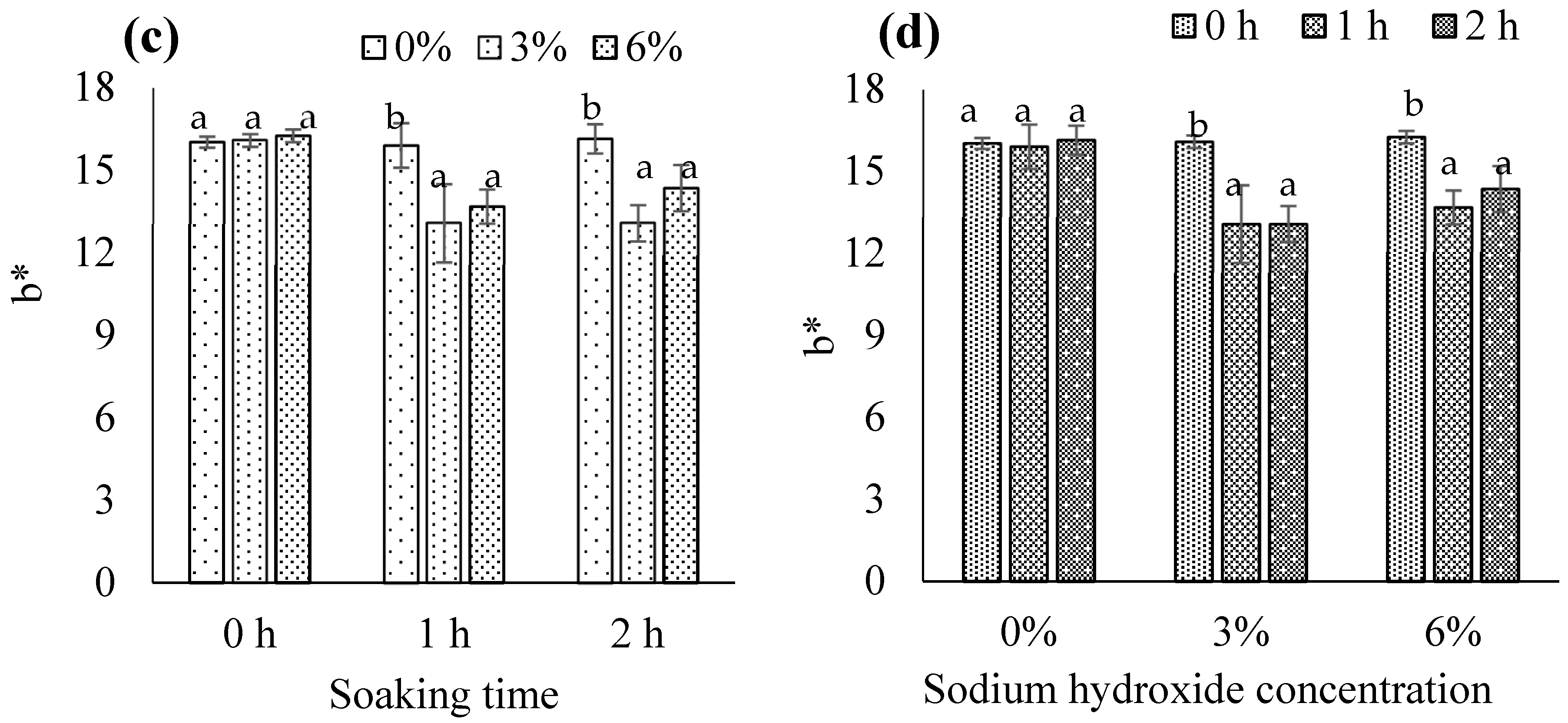 Foods 13 00882 g007b
