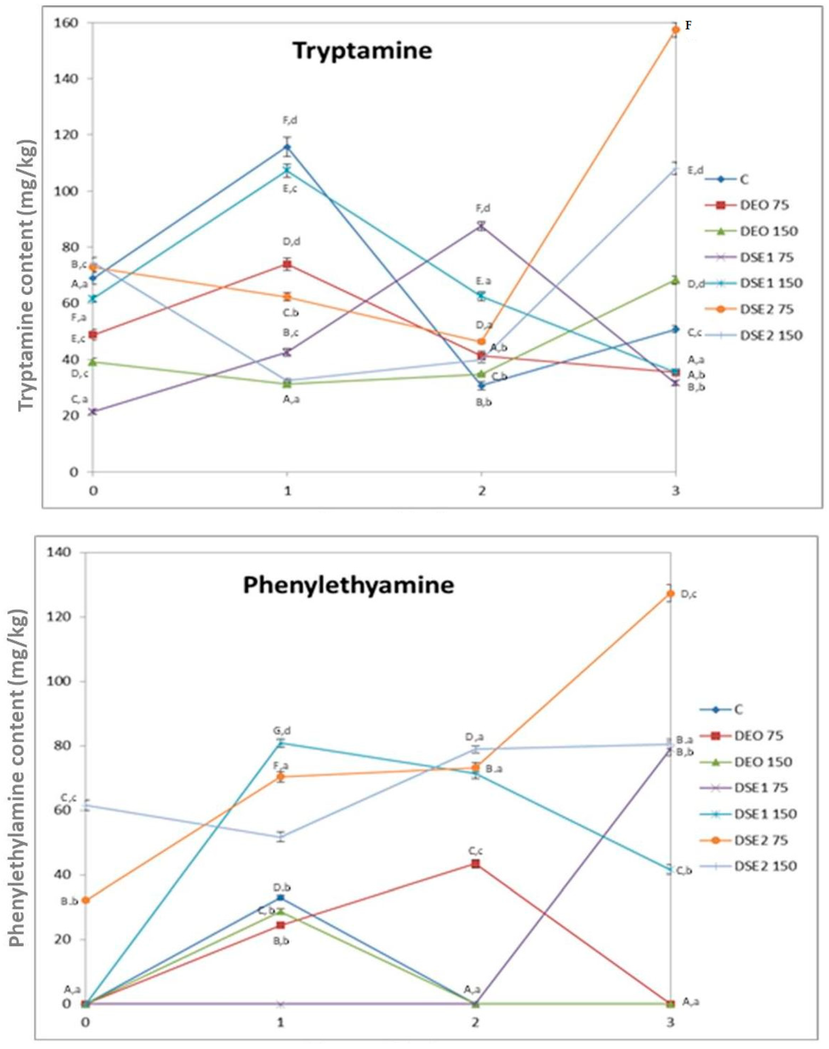 Foods 13 00896 g003a