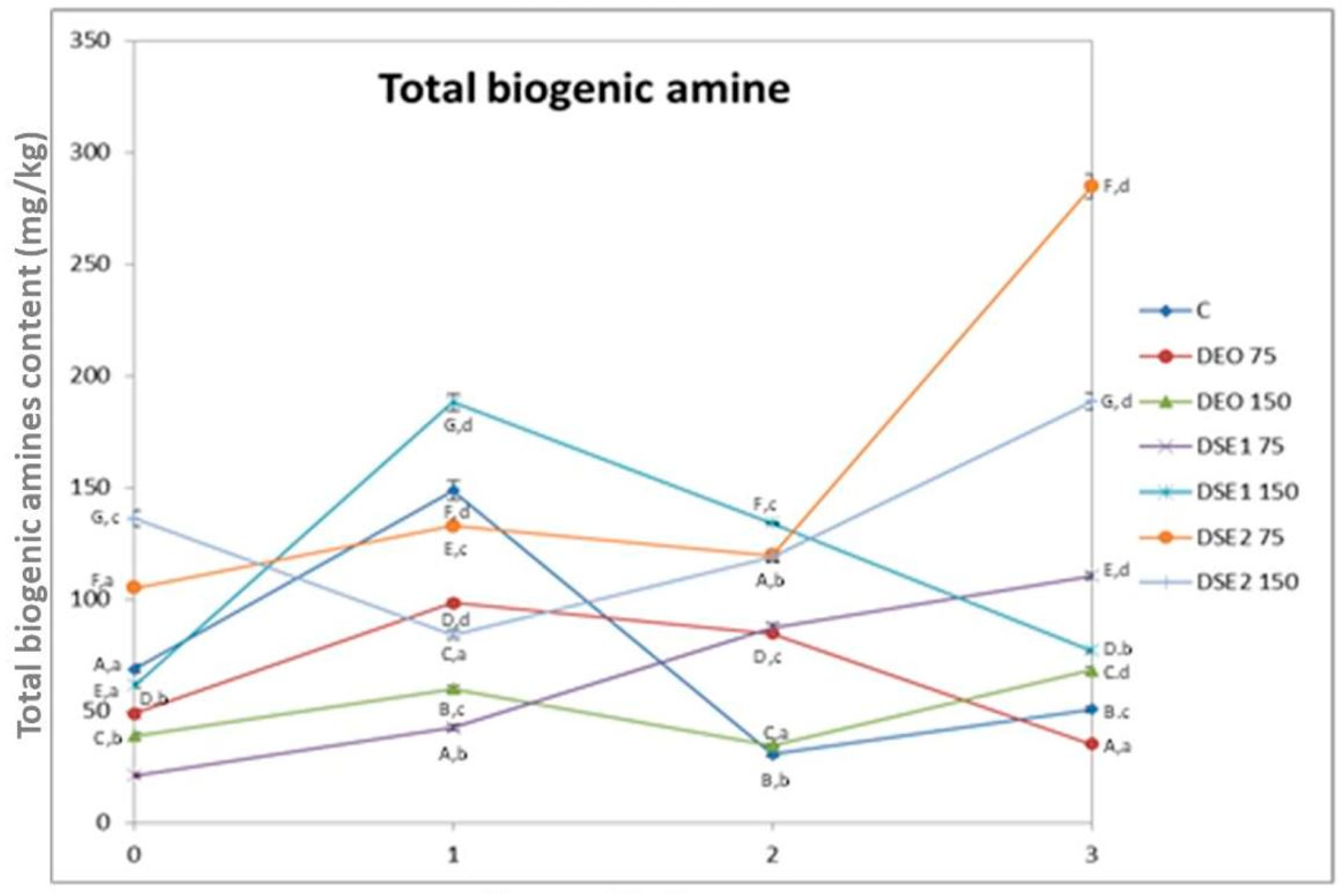 Foods 13 00896 g003b