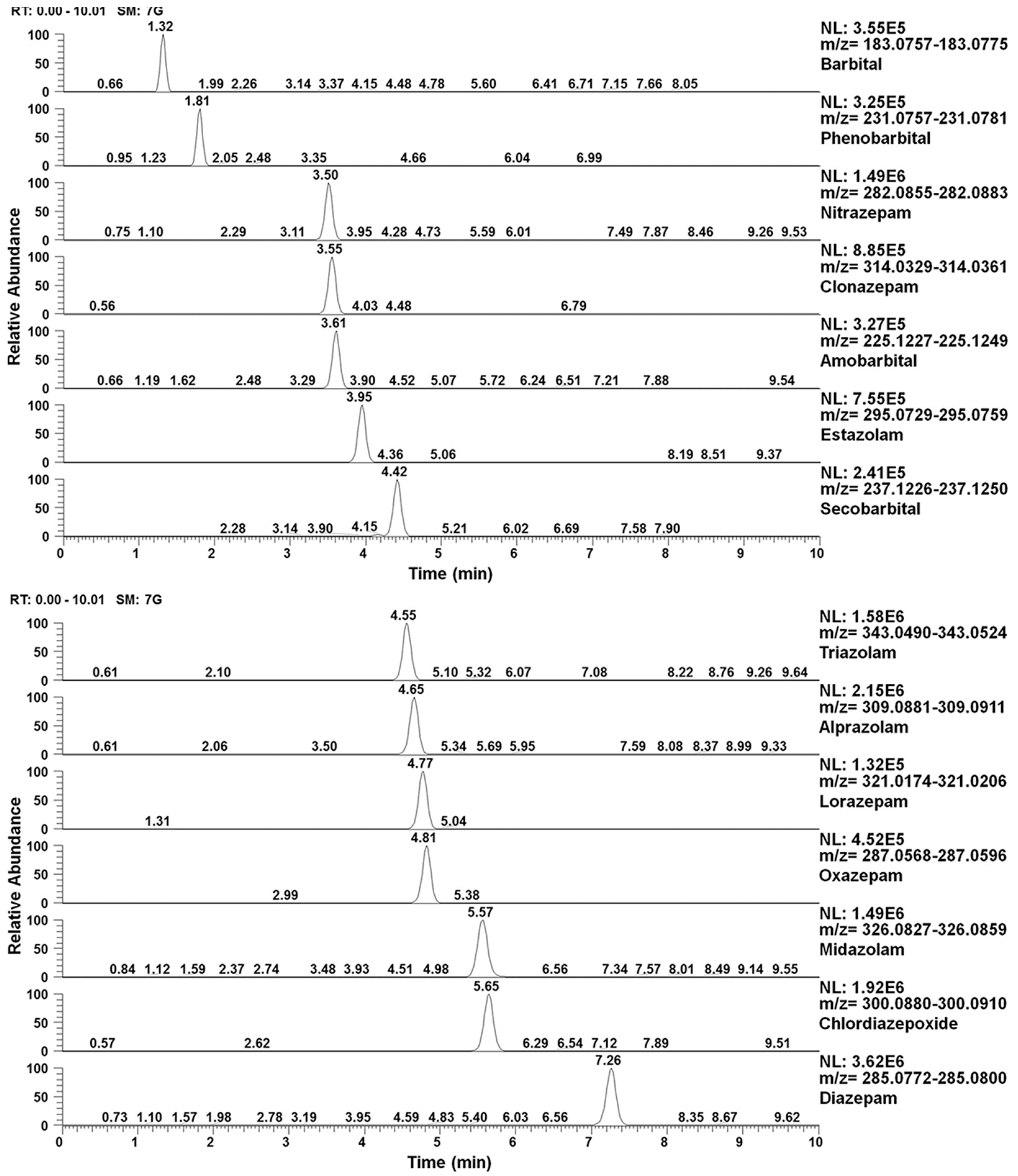 Foods 13 00908 g001 Foods 13 00908 g001