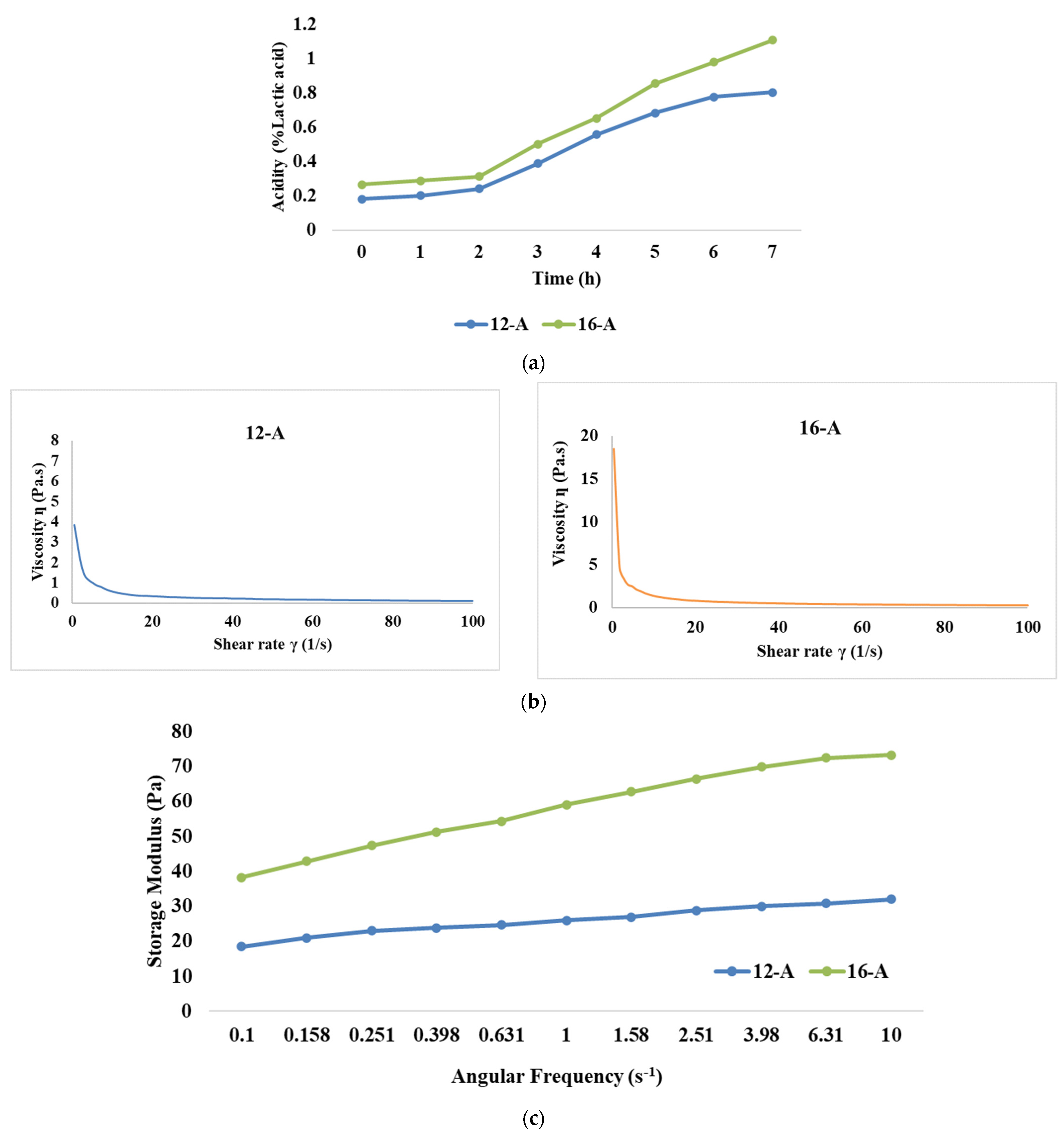 Foods 13 00913 g001a