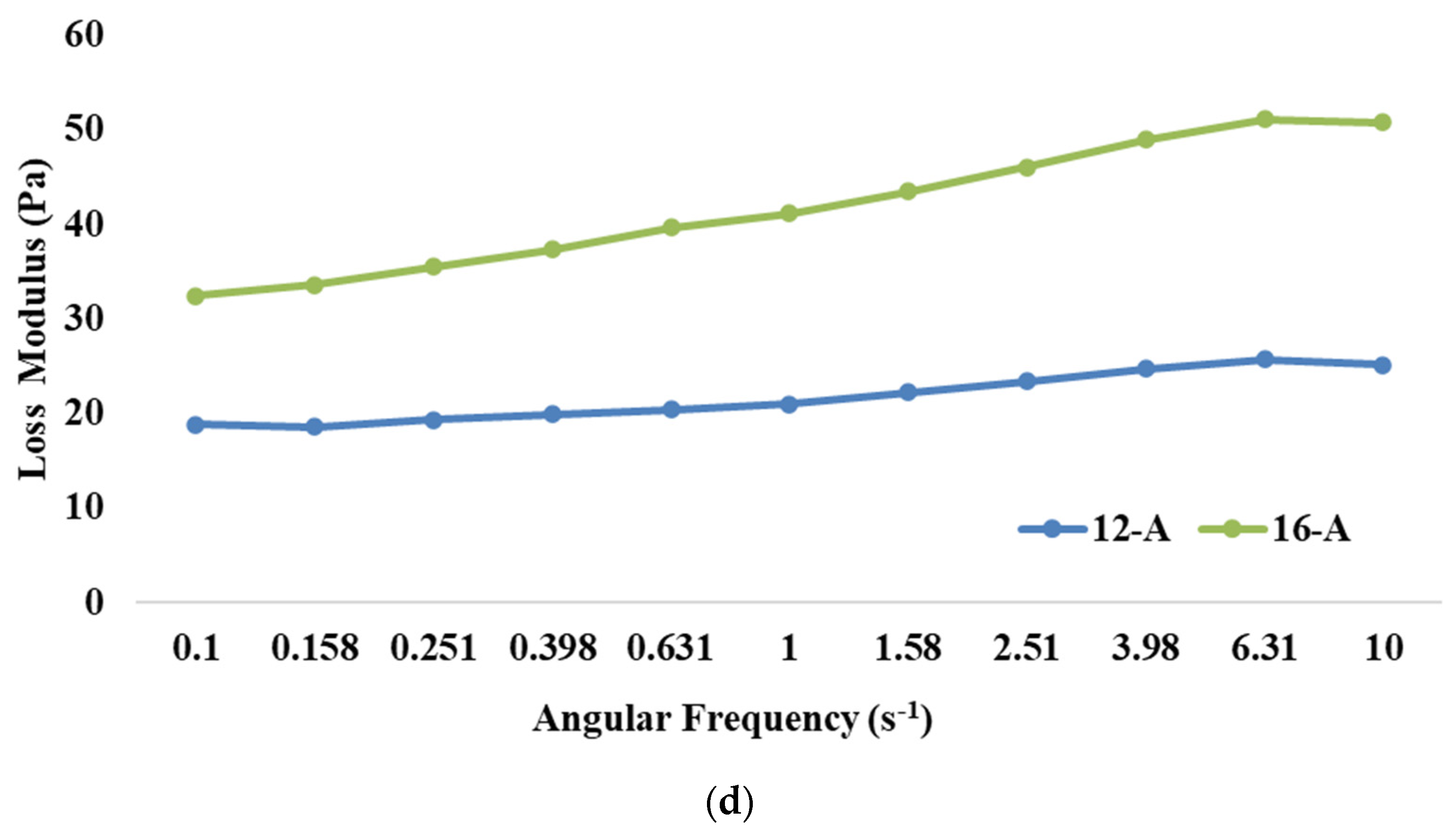 Foods 13 00913 g001b