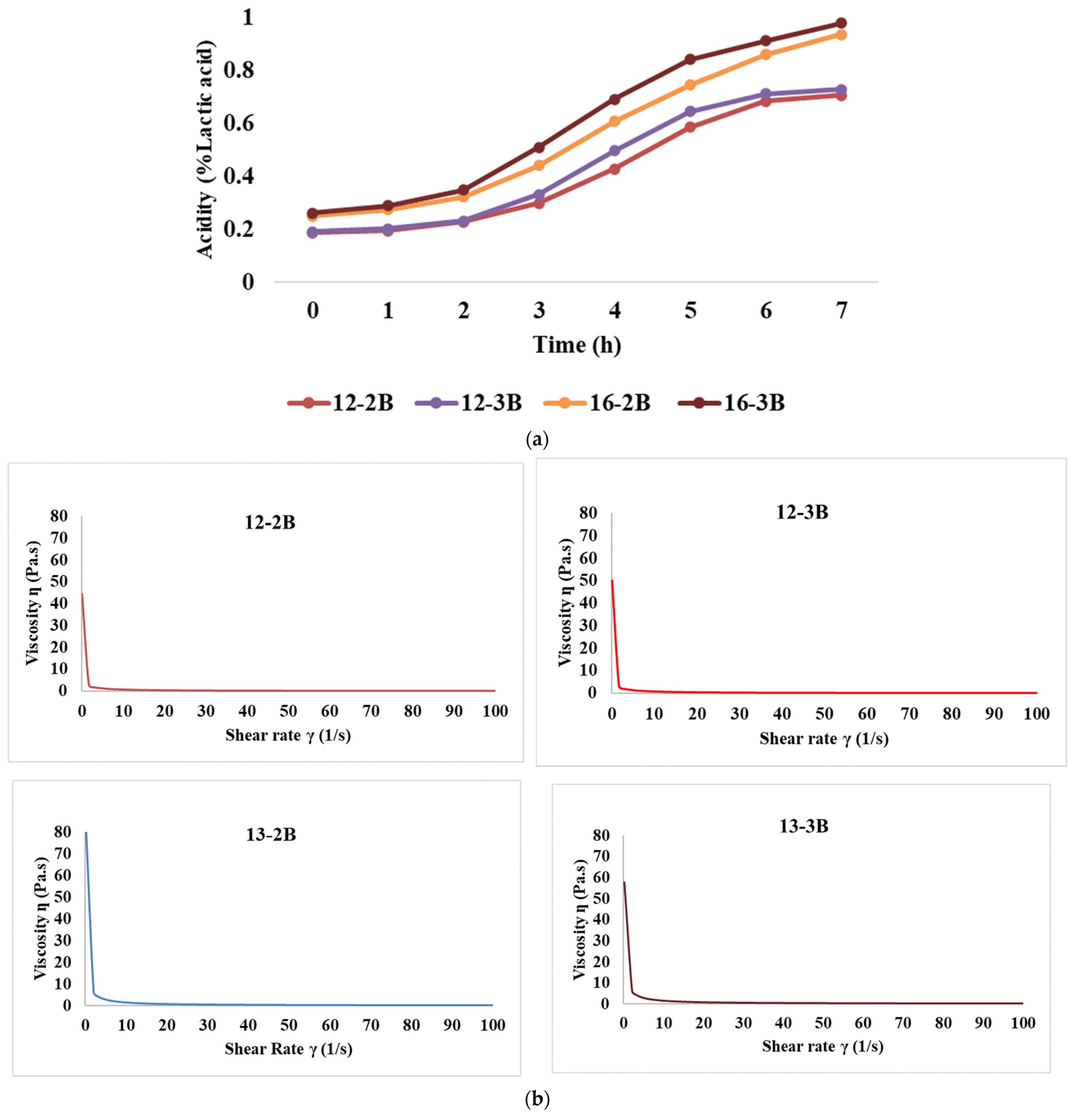 Foods 13 00913 g002a