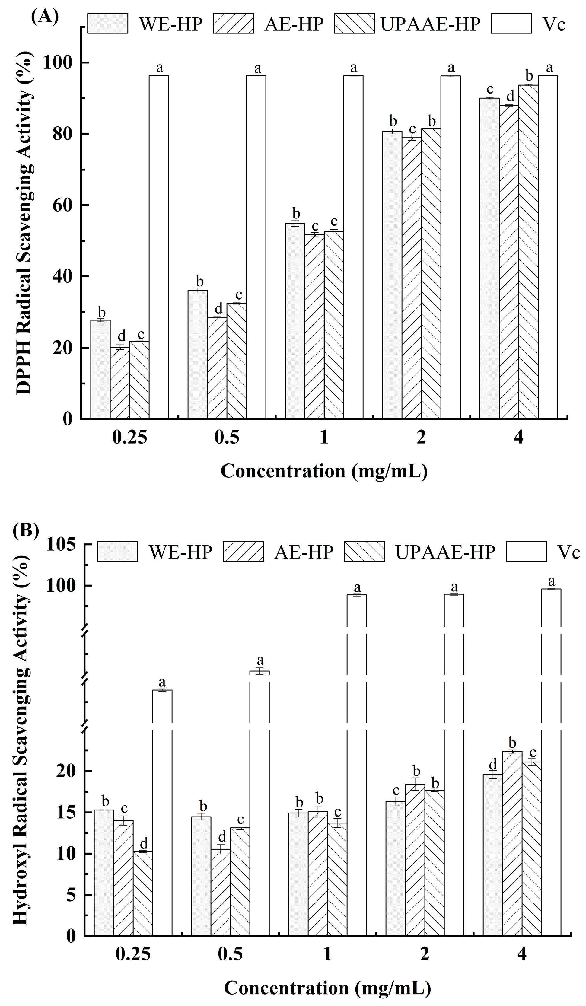 Foods 13 00983 g004a