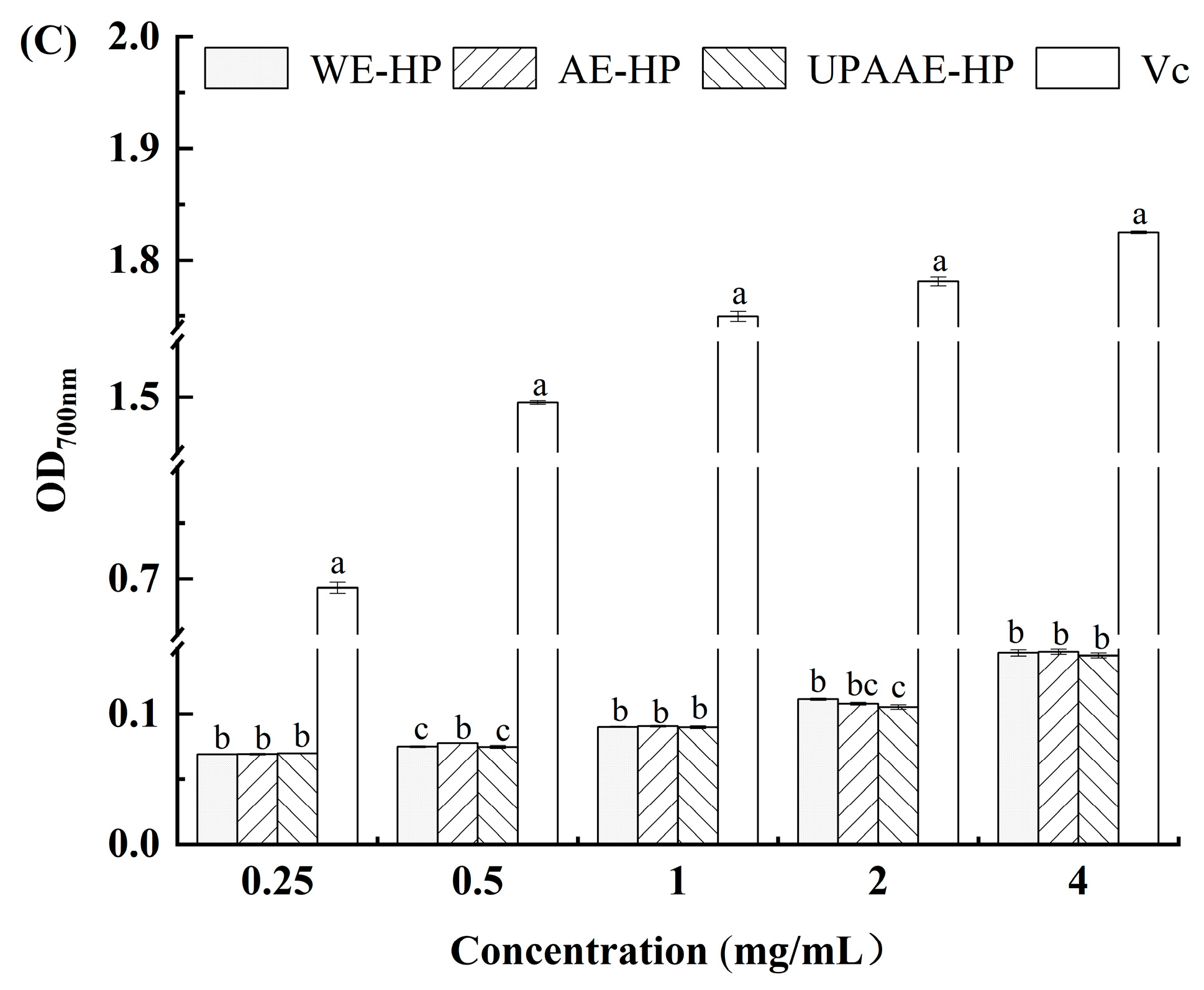 Foods 13 00983 g004b