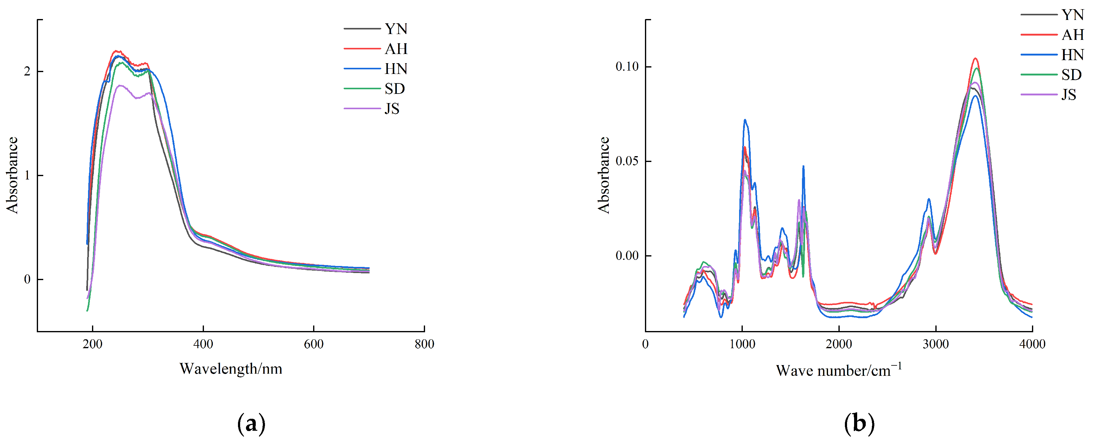 Foods 13 01016 g002 Foods 13 01016 g002