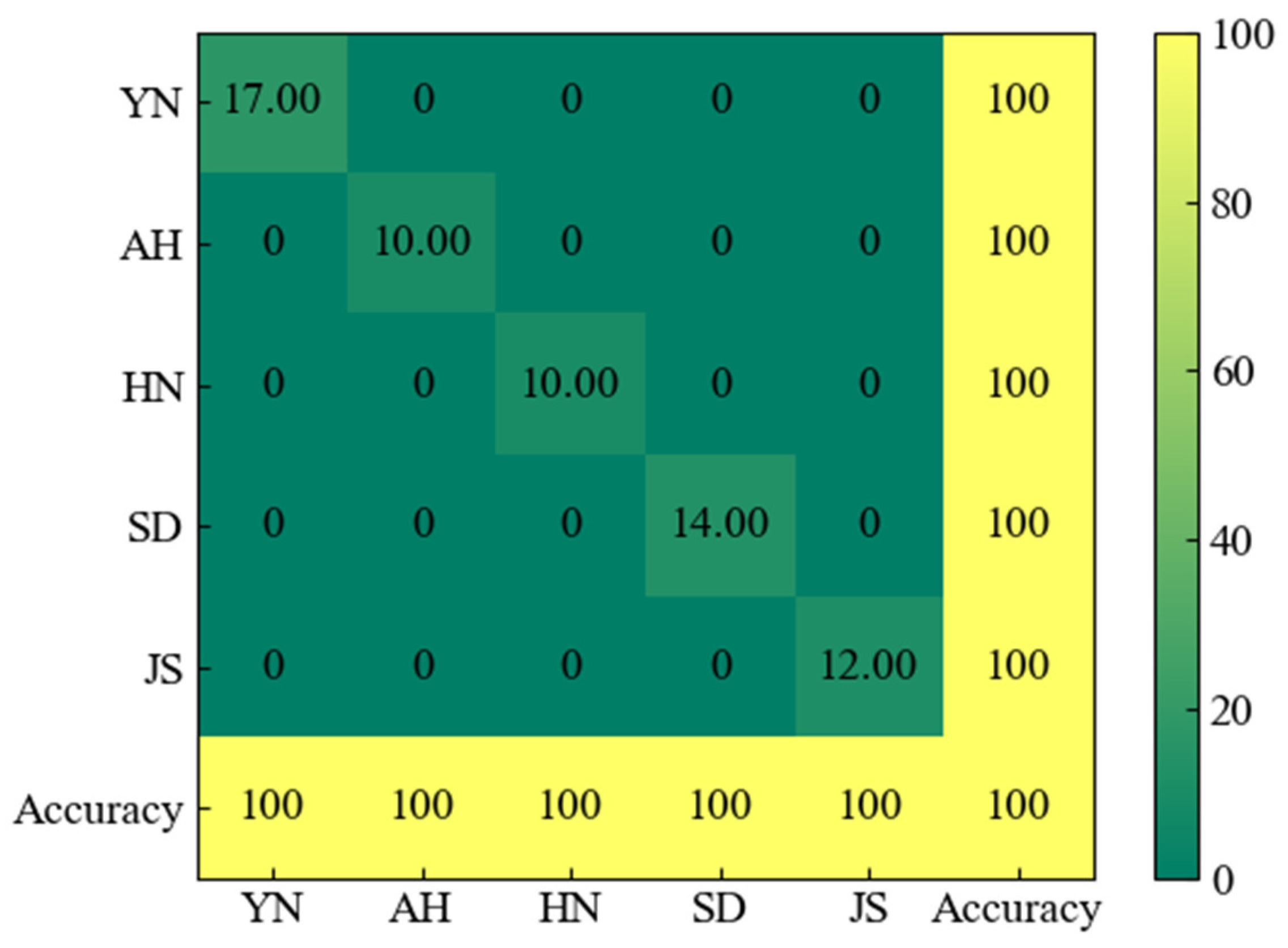 Foods 13 01016 g003 Foods 13 01016 g003