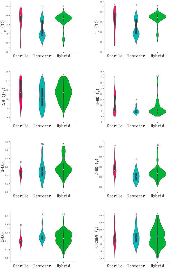 Foods 13 01035 g001b