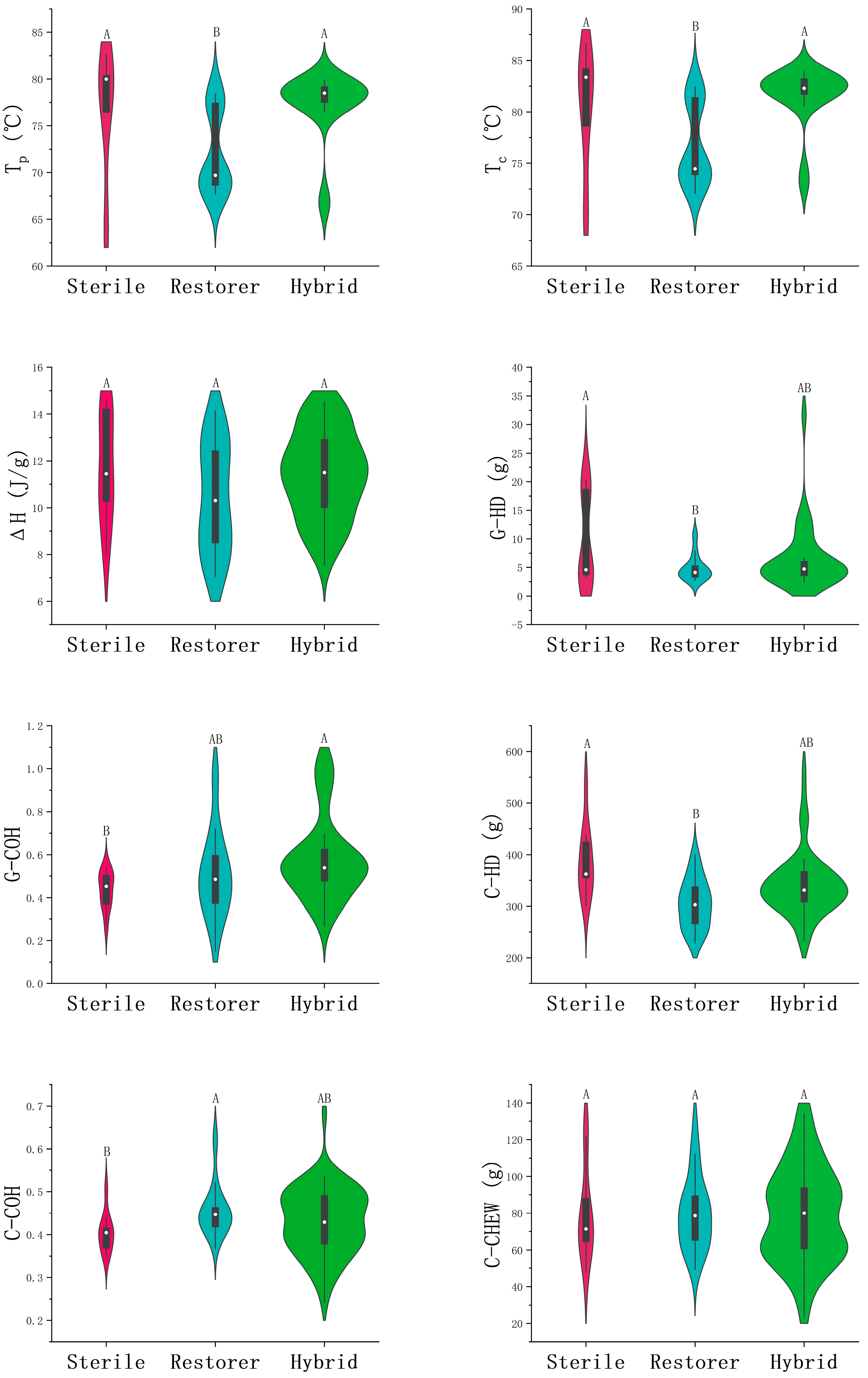 Foods 13 01035 g001b