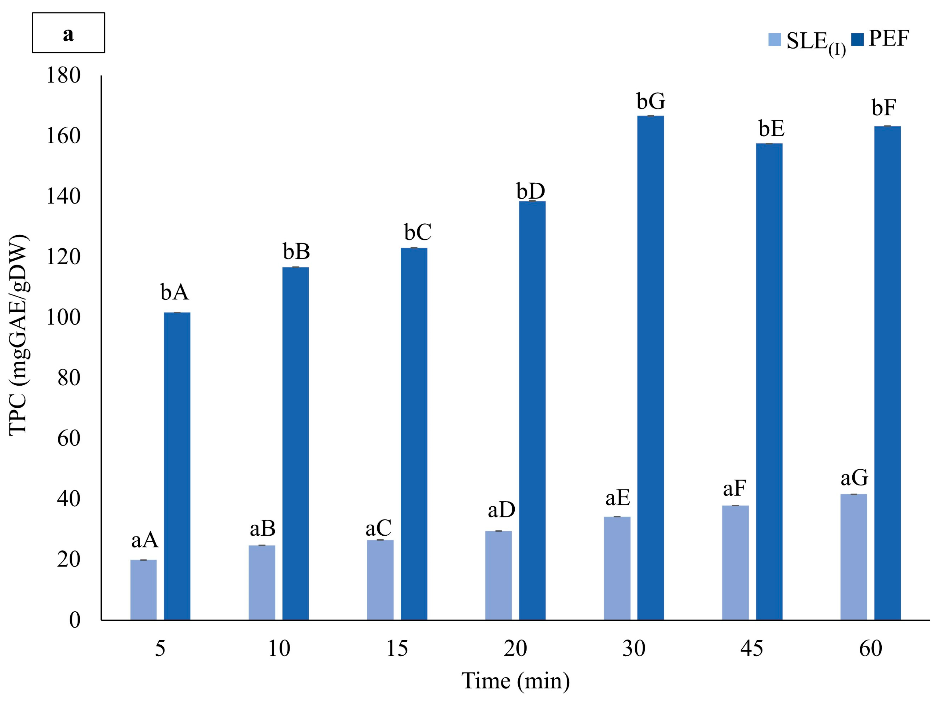 Foods 13 01043 g002a