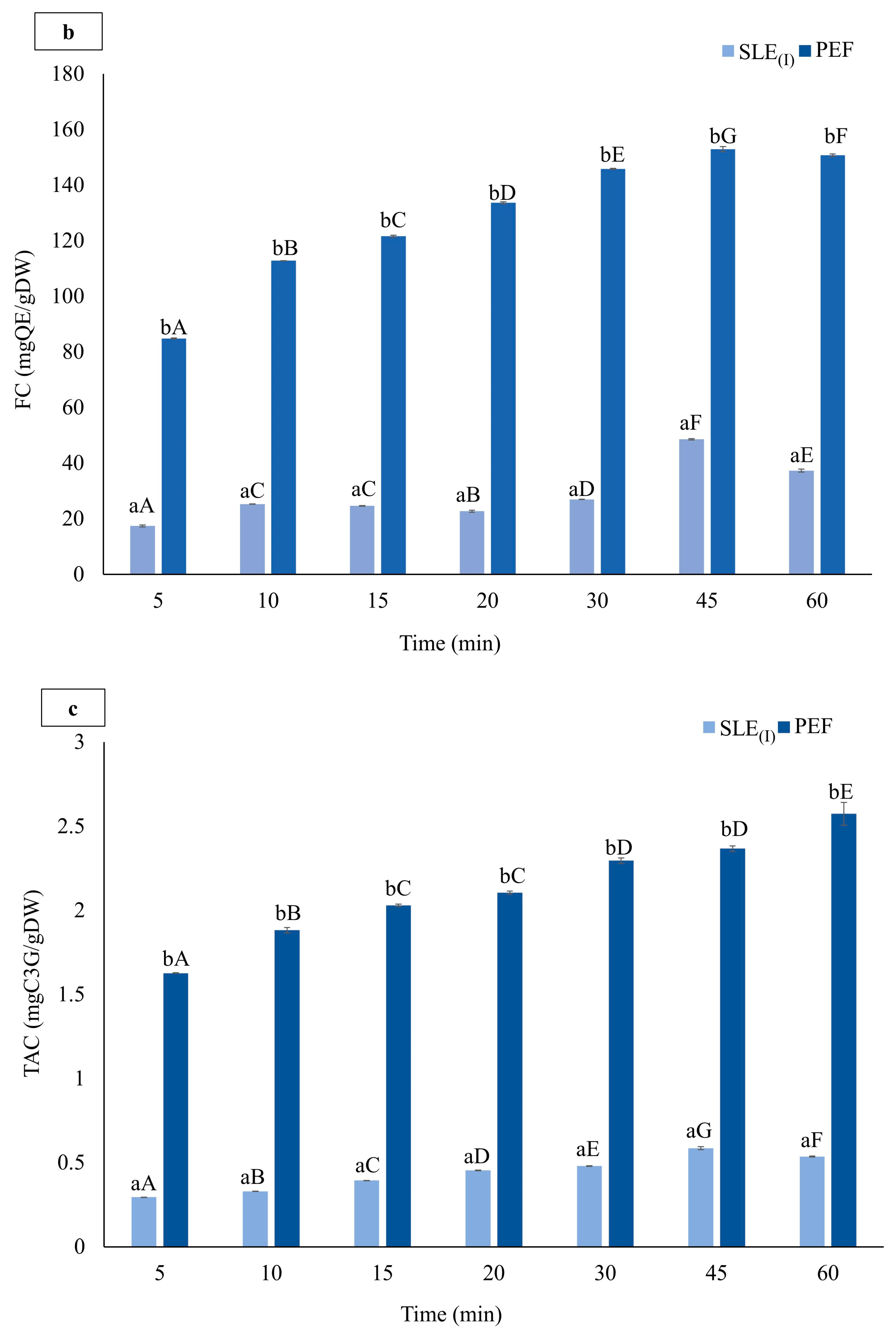 Foods 13 01043 g002b