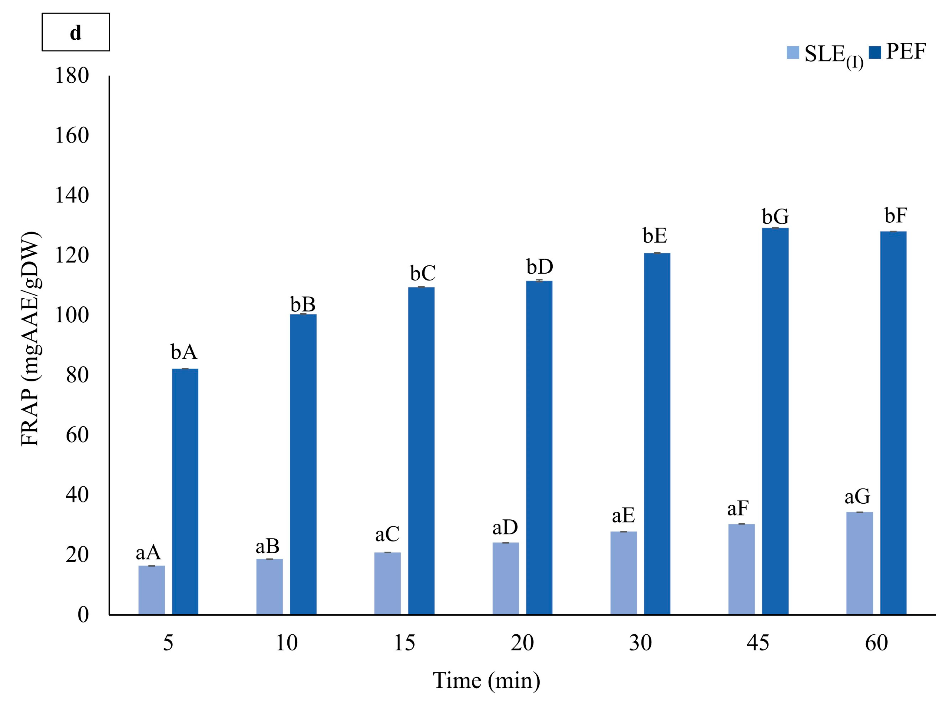 Foods 13 01043 g002c