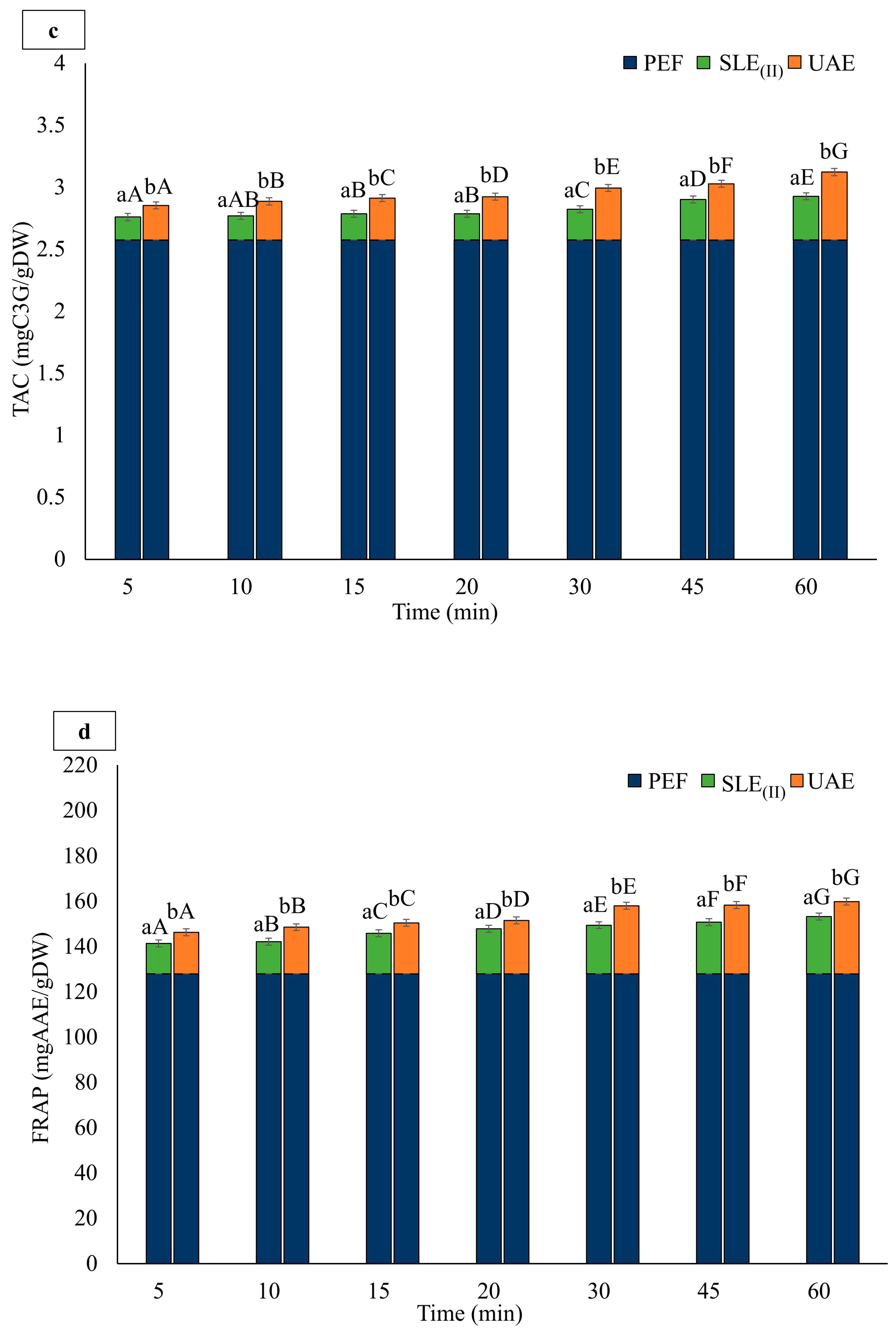 Foods 13 01043 g004b