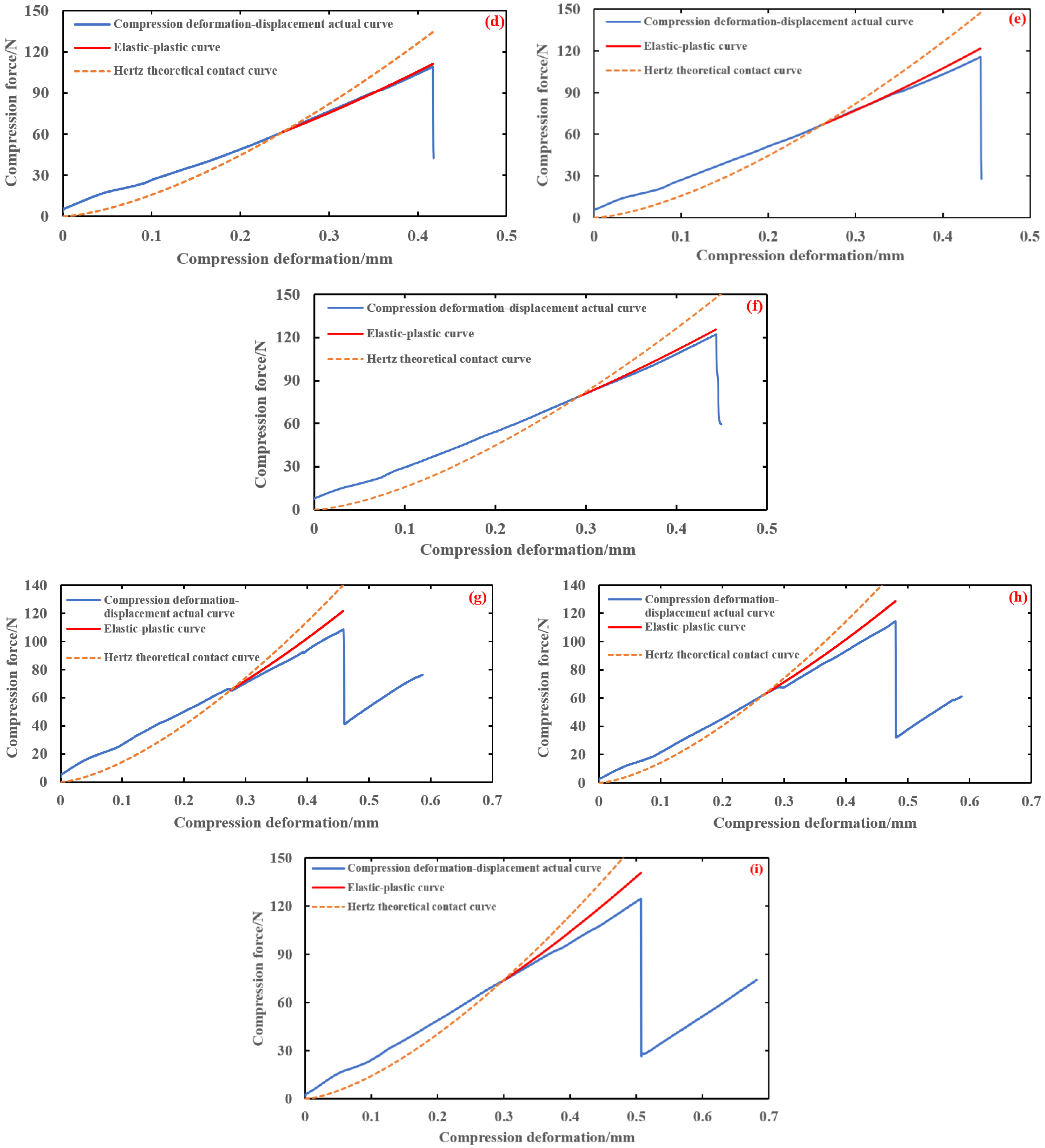 Foods 13 01069 g012b