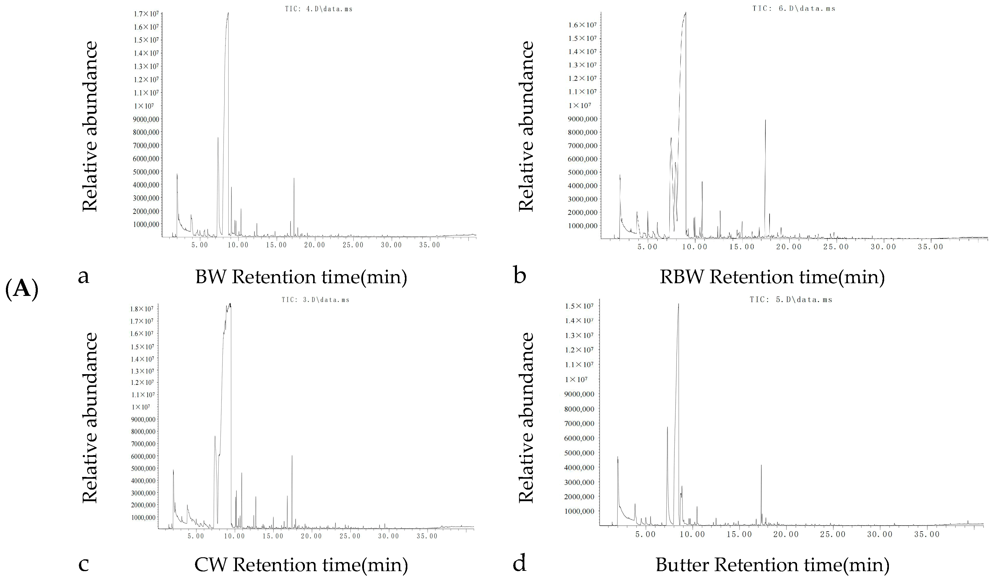 Foods 13 01099 g003a